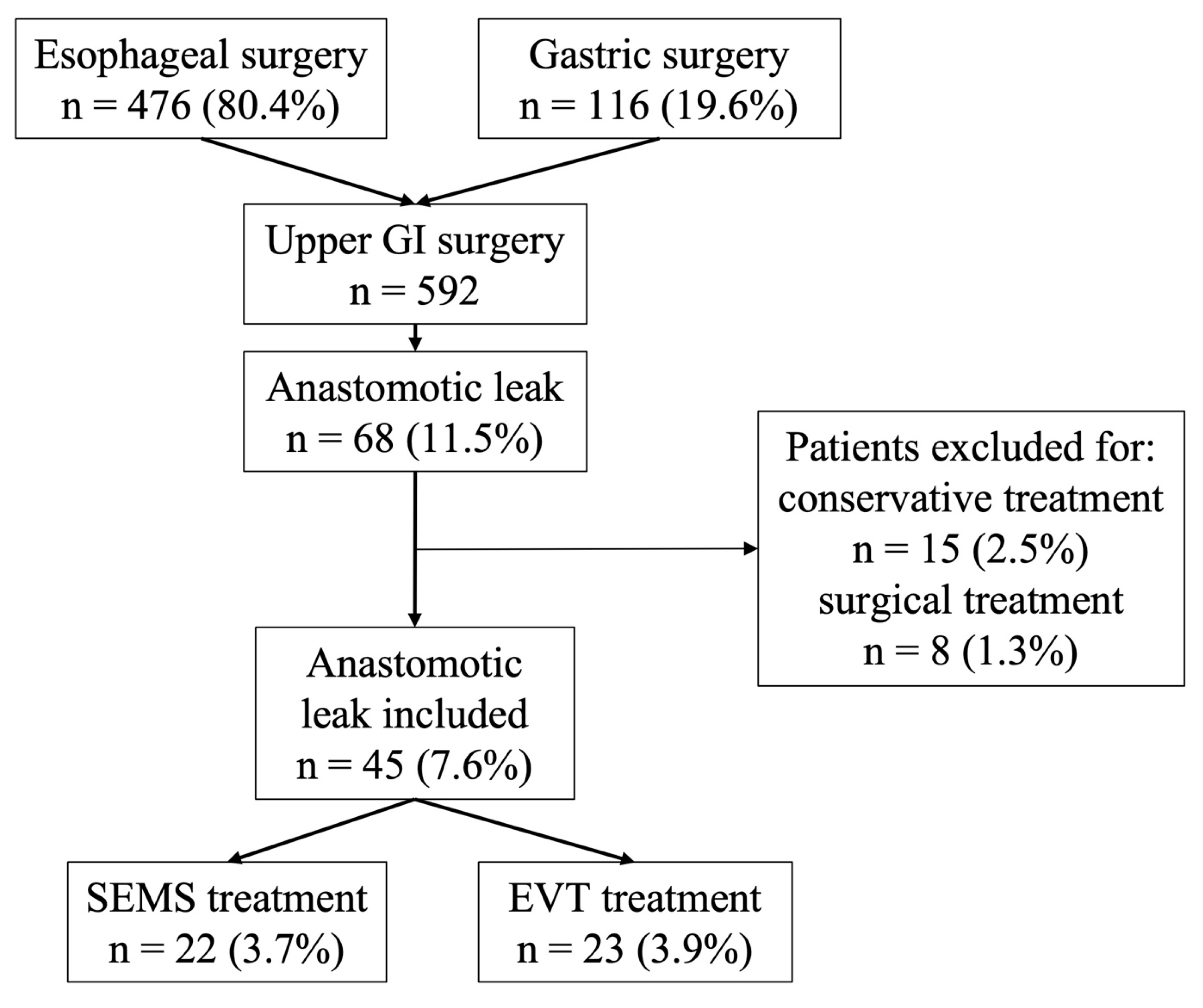 Jcm 14 07075 g002 Jcm 14 07075 g002
