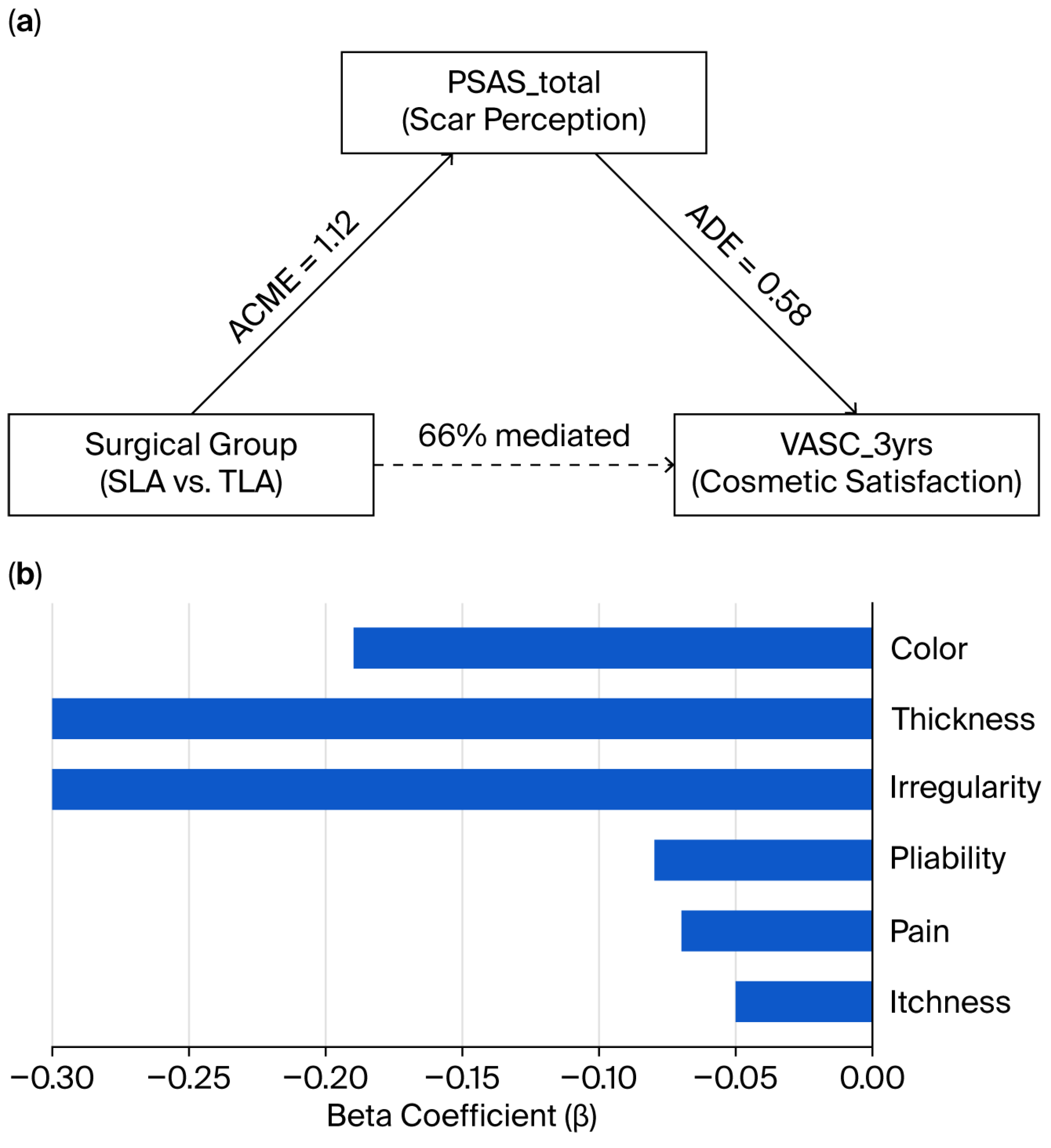 Jcm 14 07077 g005 Jcm 14 07077 g005