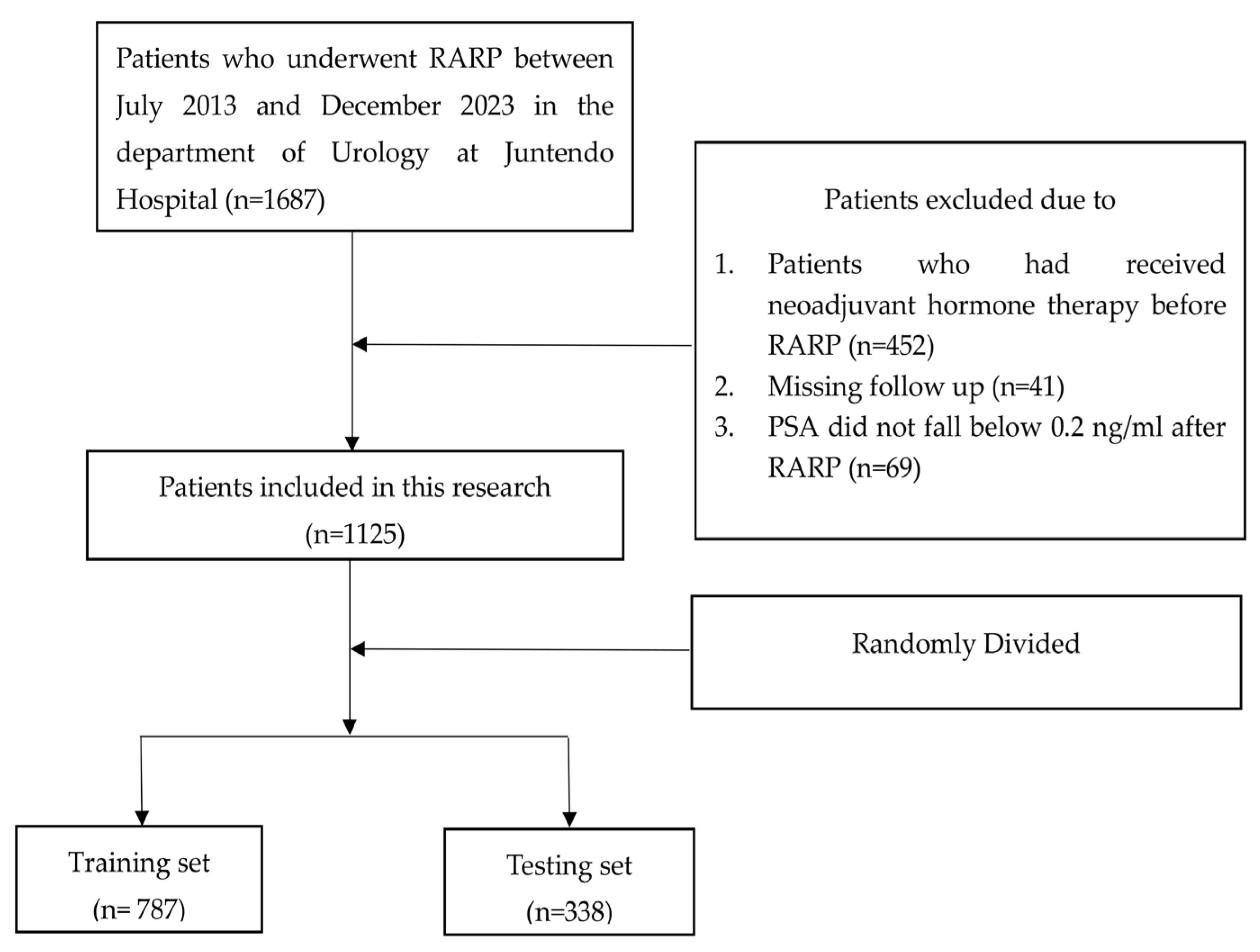 Jcm 14 07079 g001 Jcm 14 07079 g001