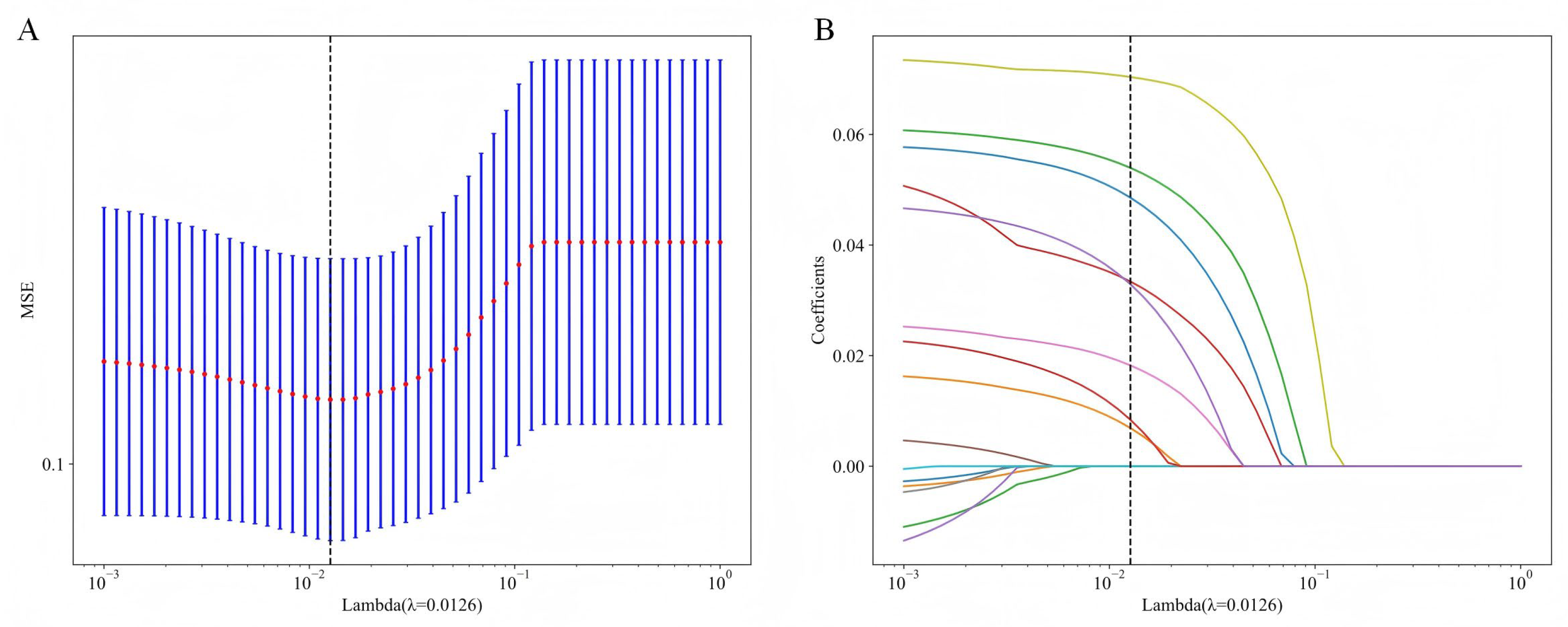 Jcm 14 07079 g002 Jcm 14 07079 g002