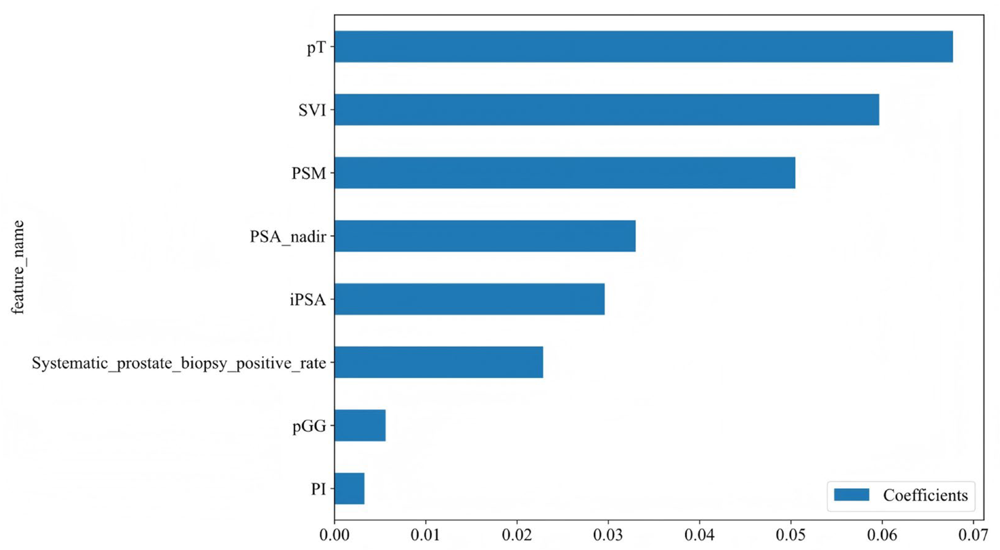 Jcm 14 07079 g003 Jcm 14 07079 g003