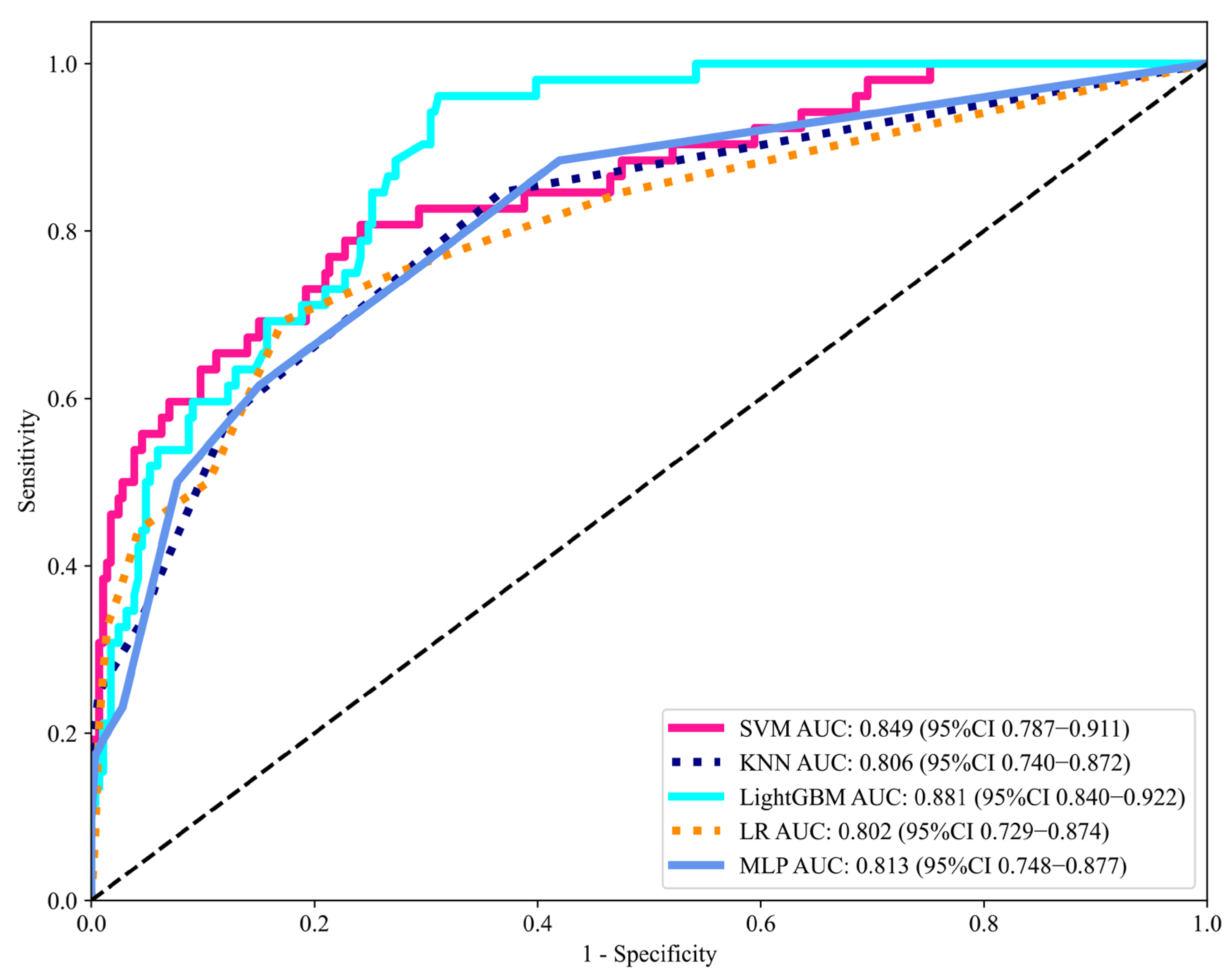 Jcm 14 07079 g004 Jcm 14 07079 g004