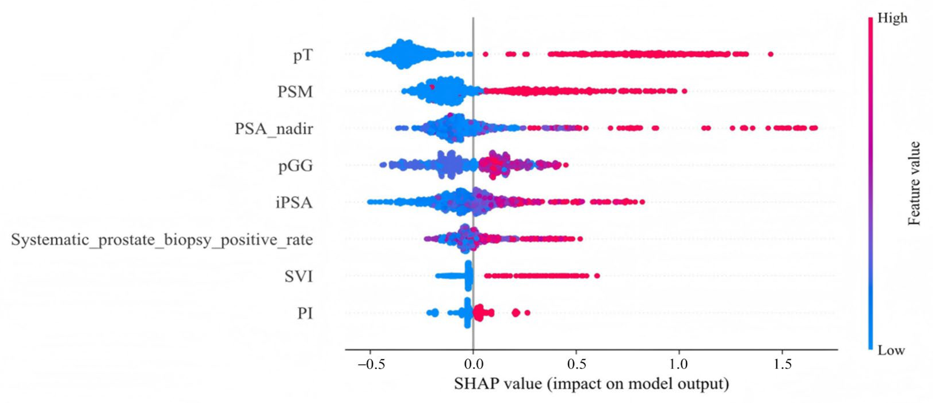 Jcm 14 07079 g005 Jcm 14 07079 g005