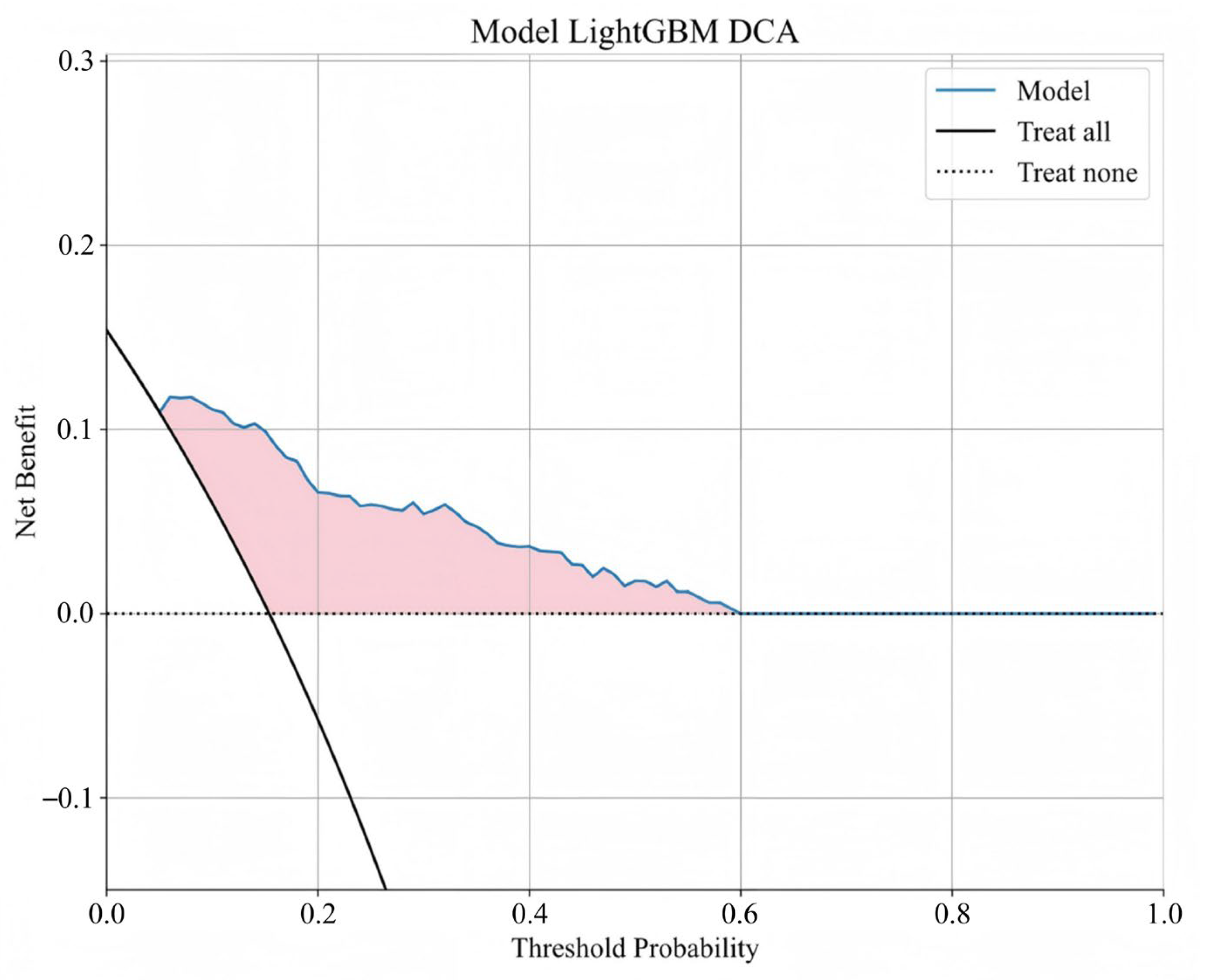 Jcm 14 07079 g006 Jcm 14 07079 g006