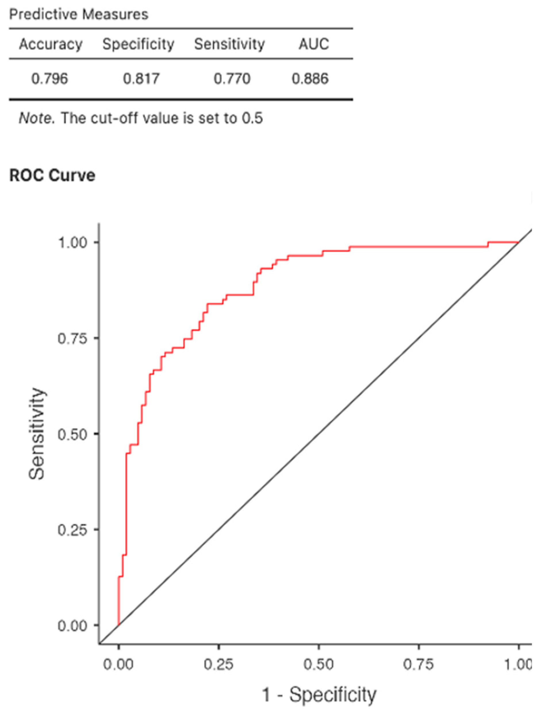 Jcm 14 07081 g002 Jcm 14 07081 g002