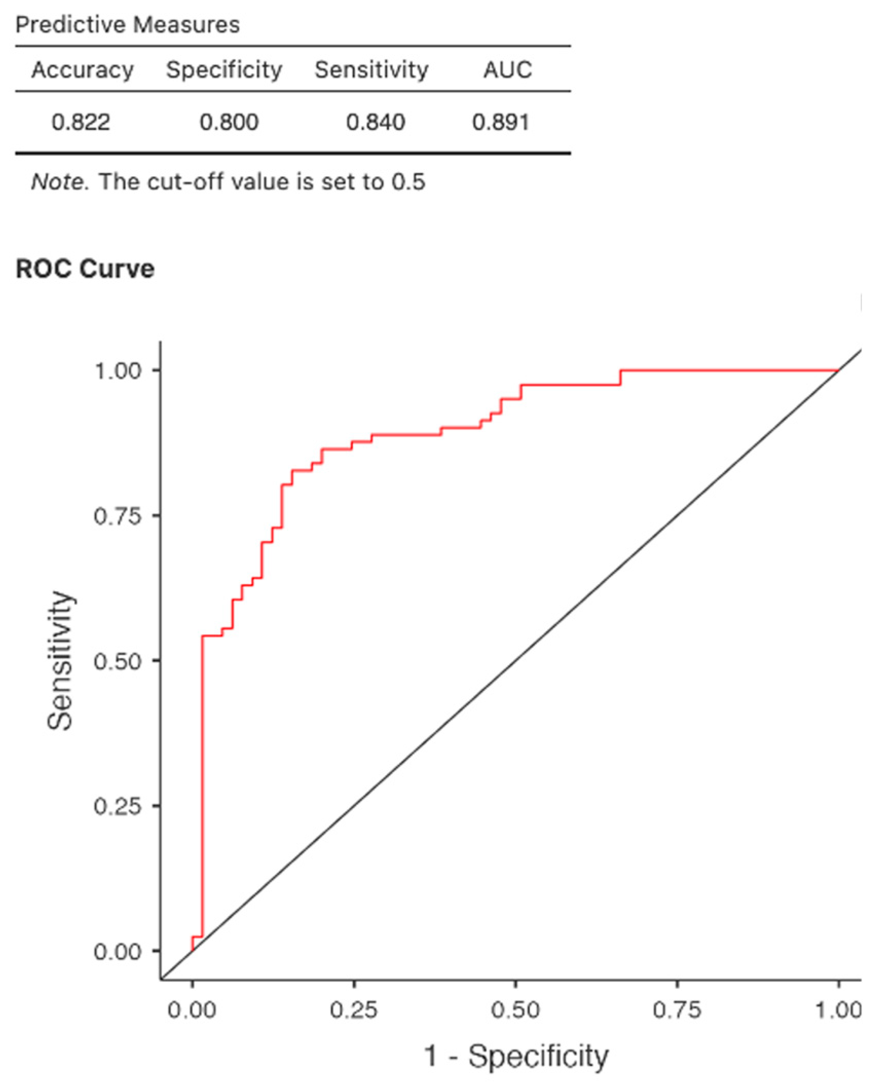 Jcm 14 07081 g003 Jcm 14 07081 g003
