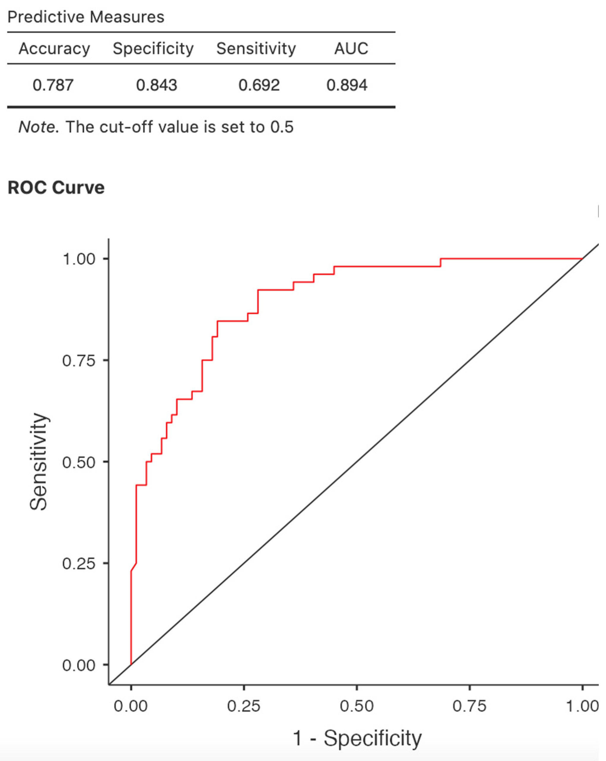 Jcm 14 07081 g005 Jcm 14 07081 g005