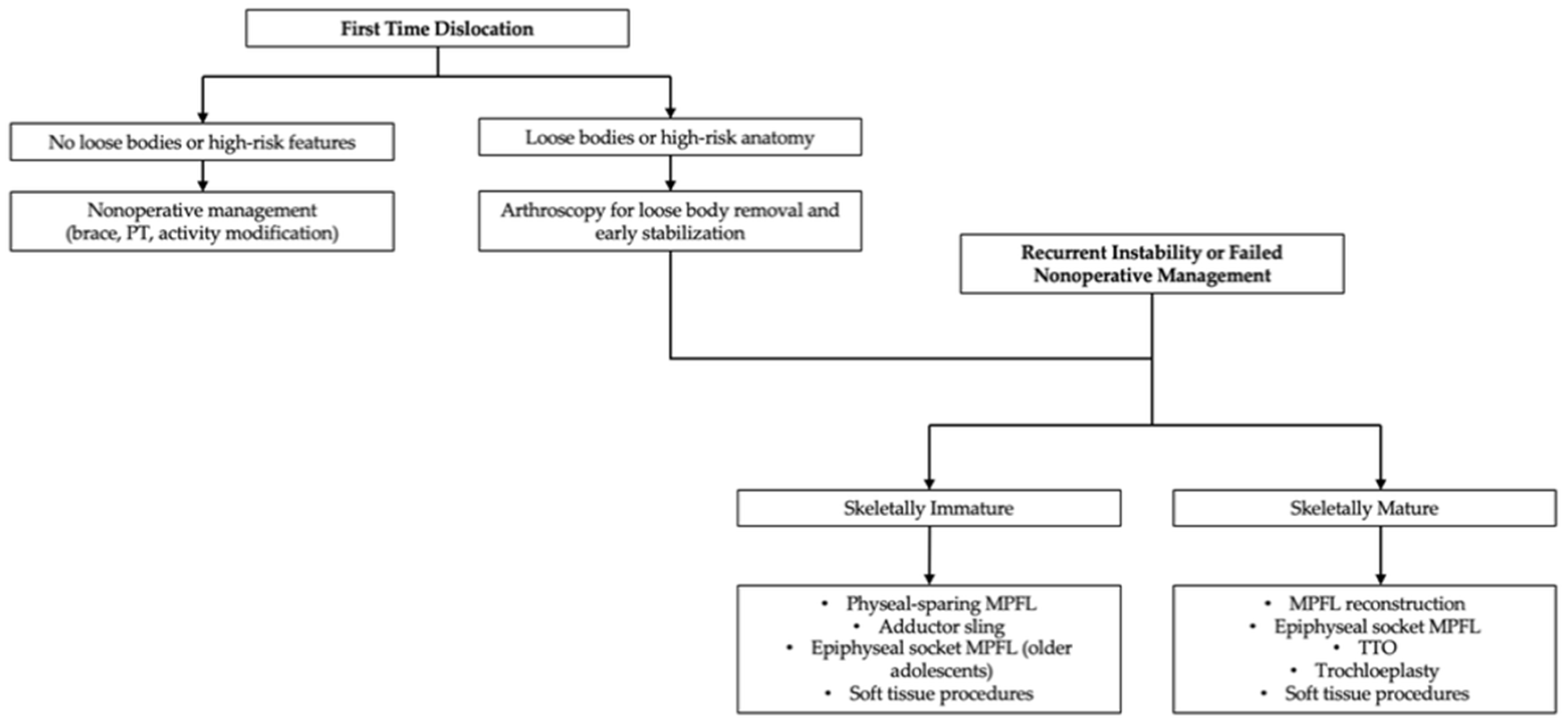 Jcm 14 07085 g002 Jcm 14 07085 g002
