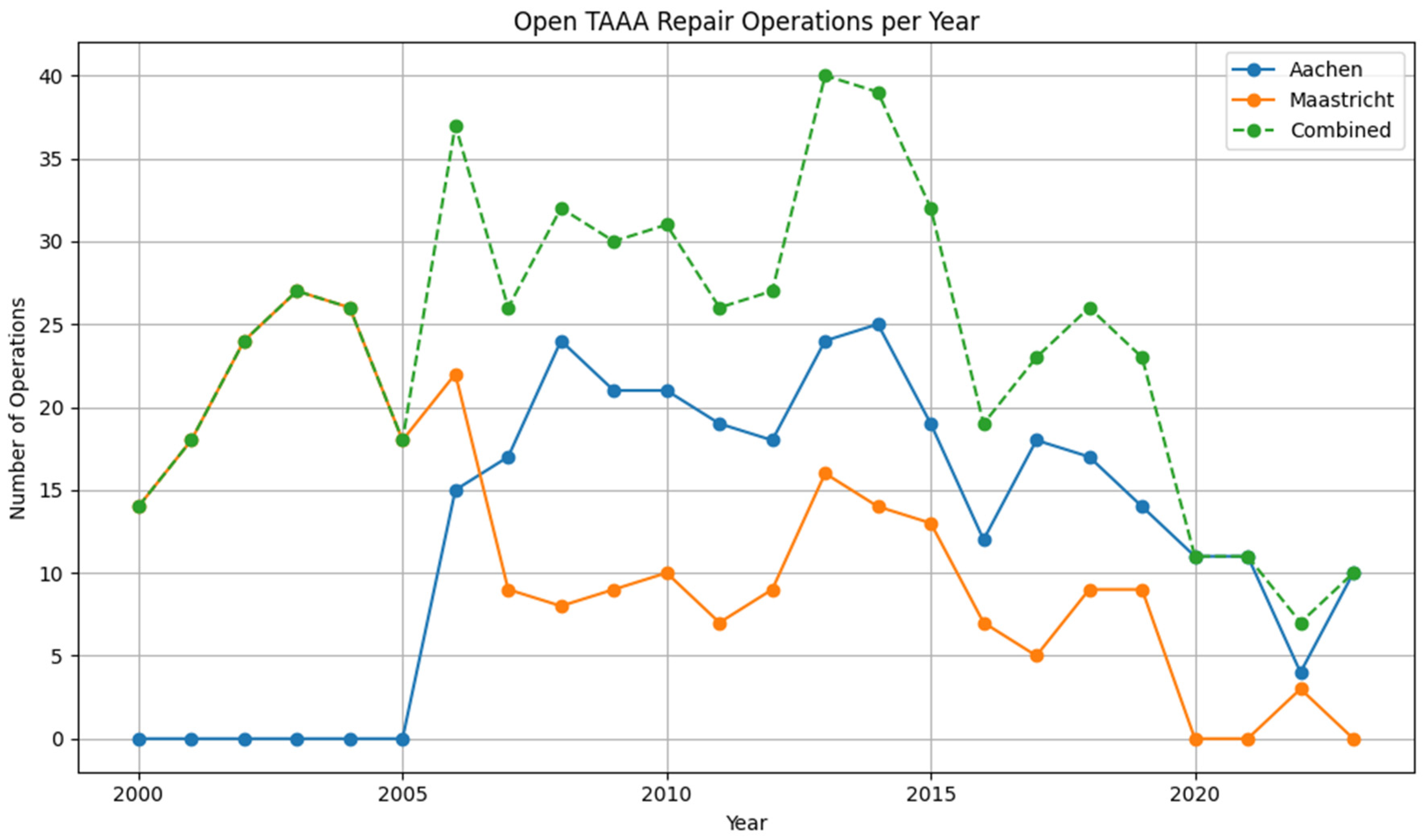 Jcm 14 07088 g001 Jcm 14 07088 g001