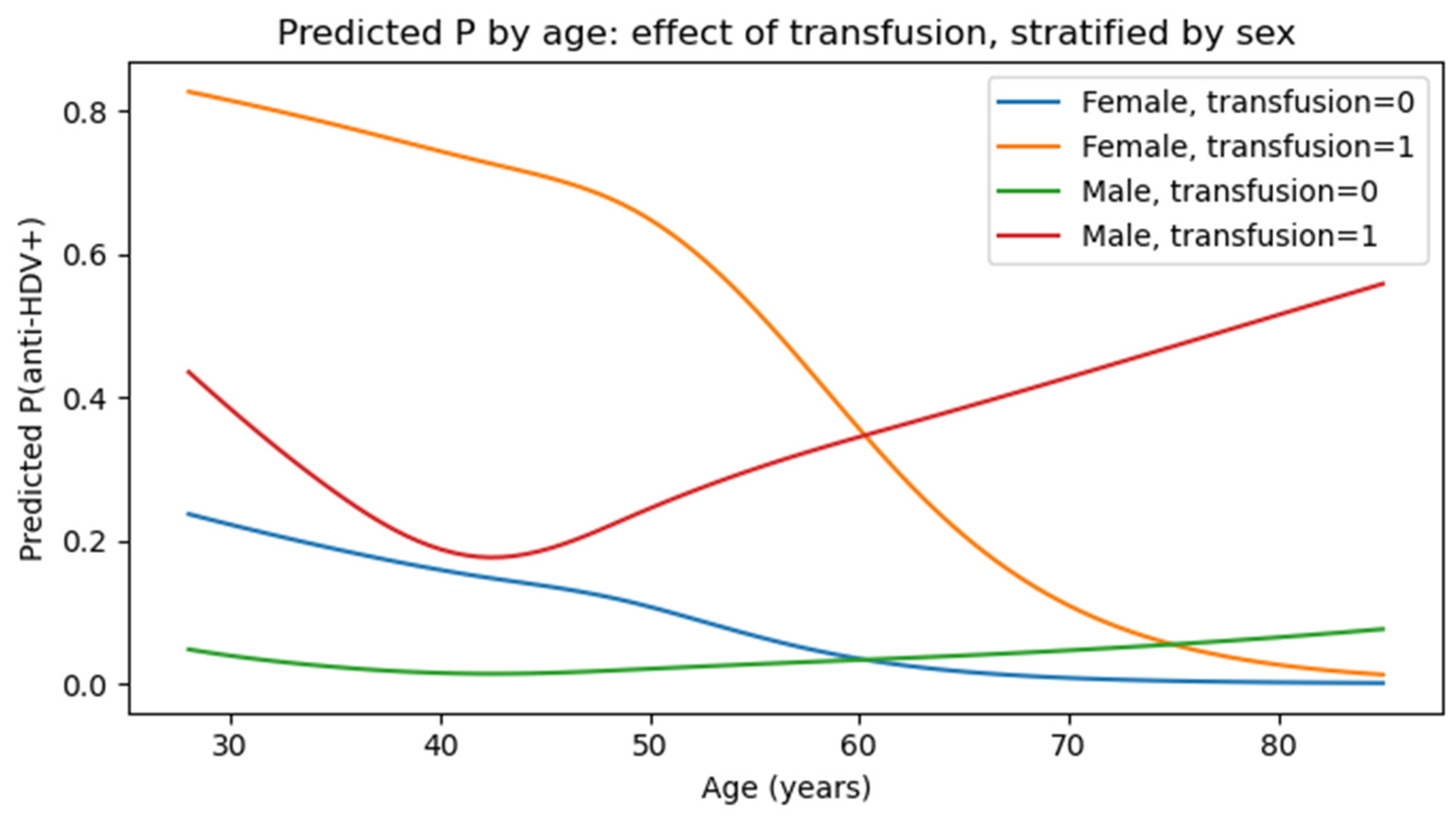 Jcm 14 07089 g004 Jcm 14 07089 g004