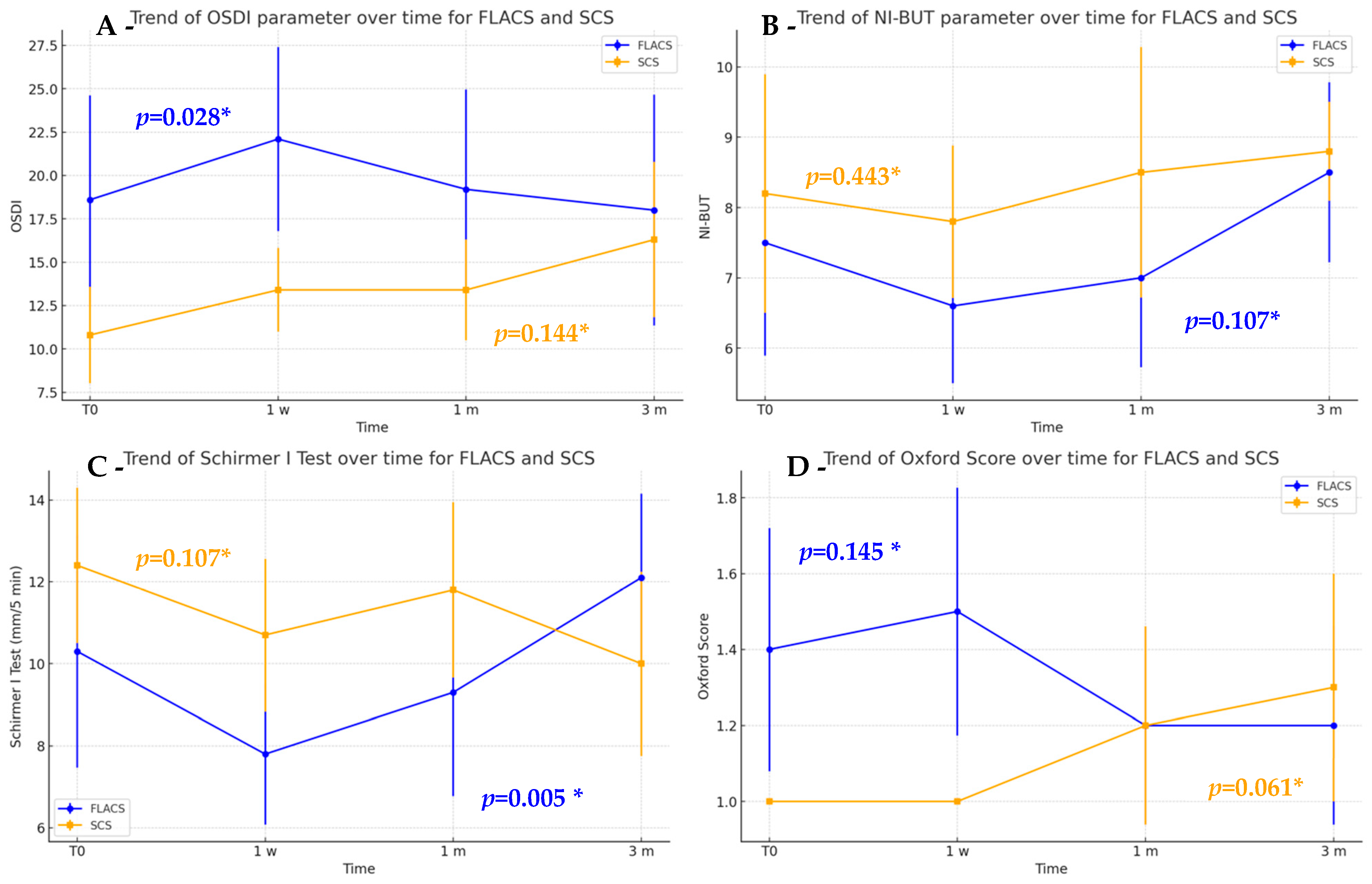 Jcm 14 07091 g002 Jcm 14 07091 g002