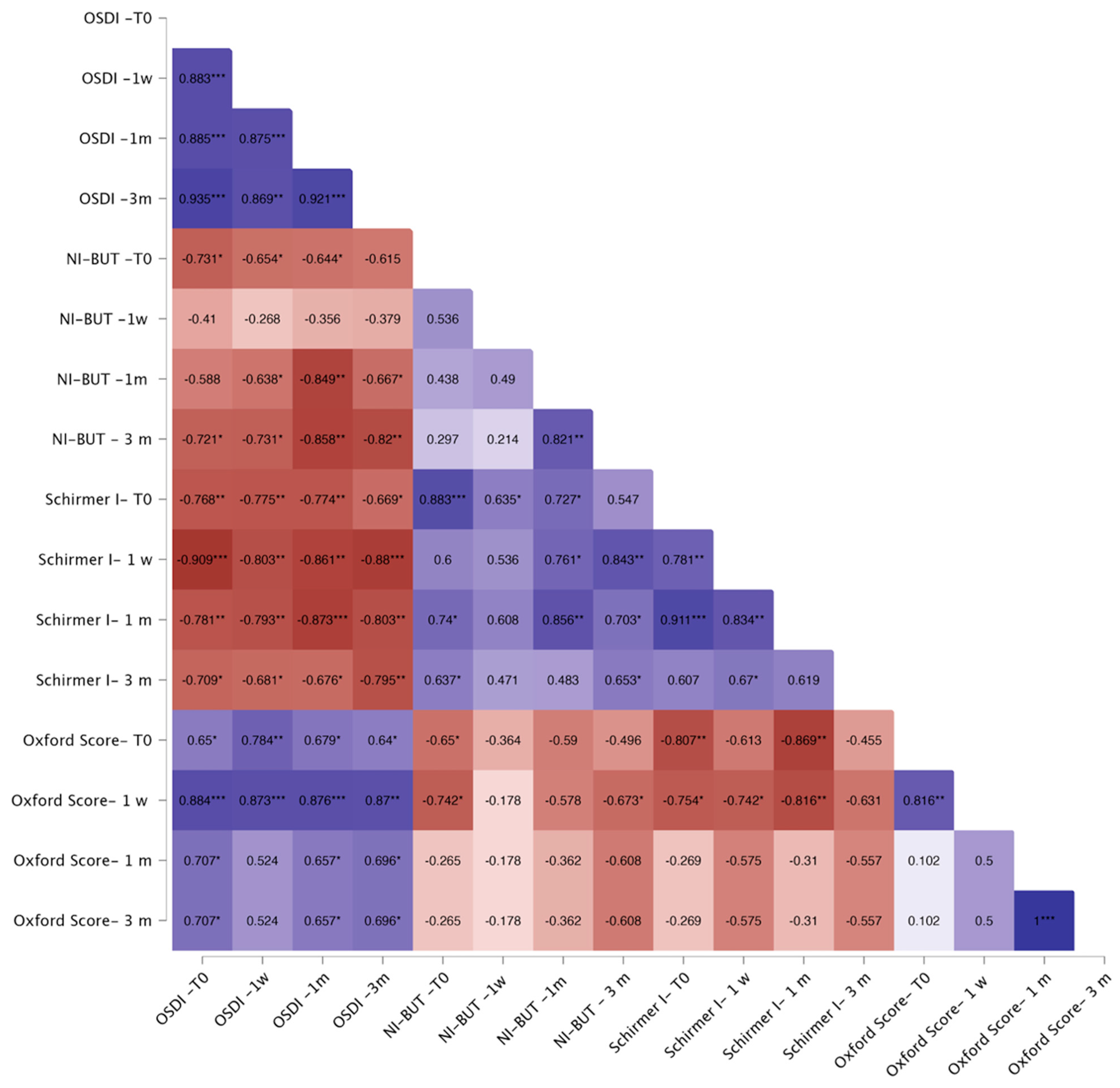 Jcm 14 07091 g003 Jcm 14 07091 g003