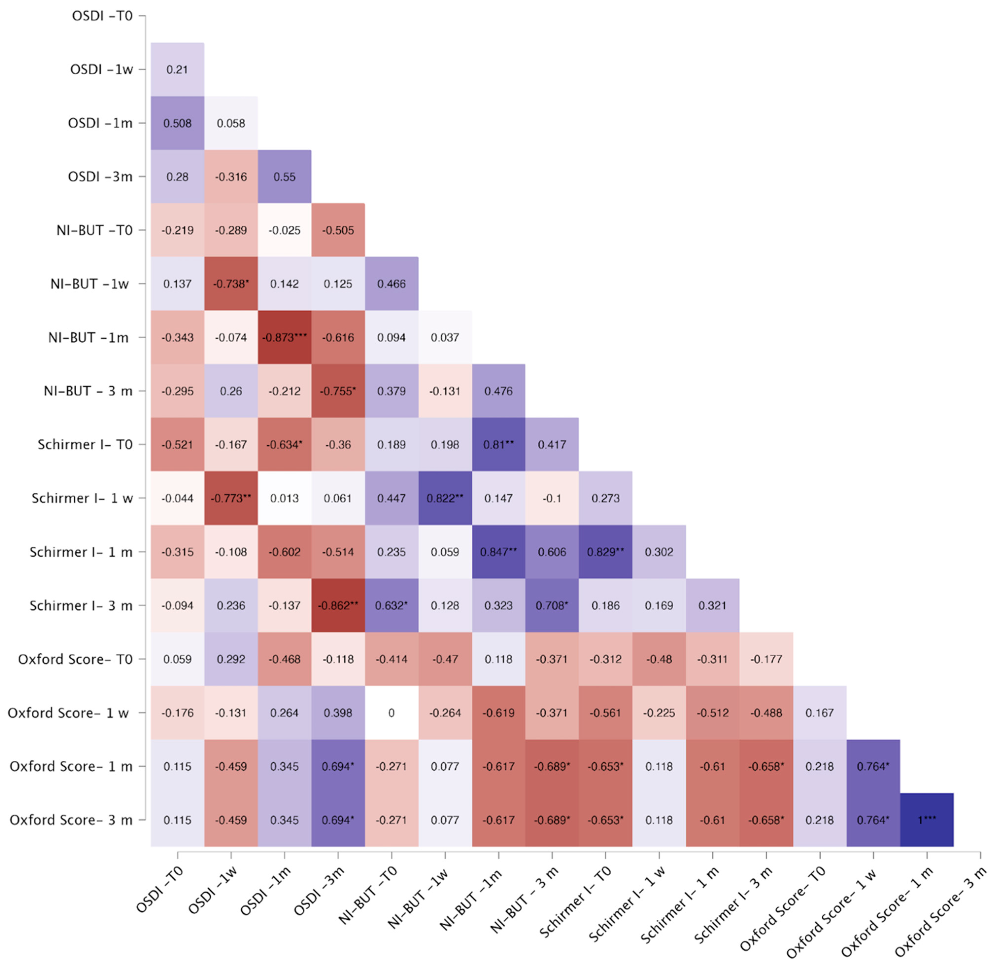 Jcm 14 07091 g004 Jcm 14 07091 g004