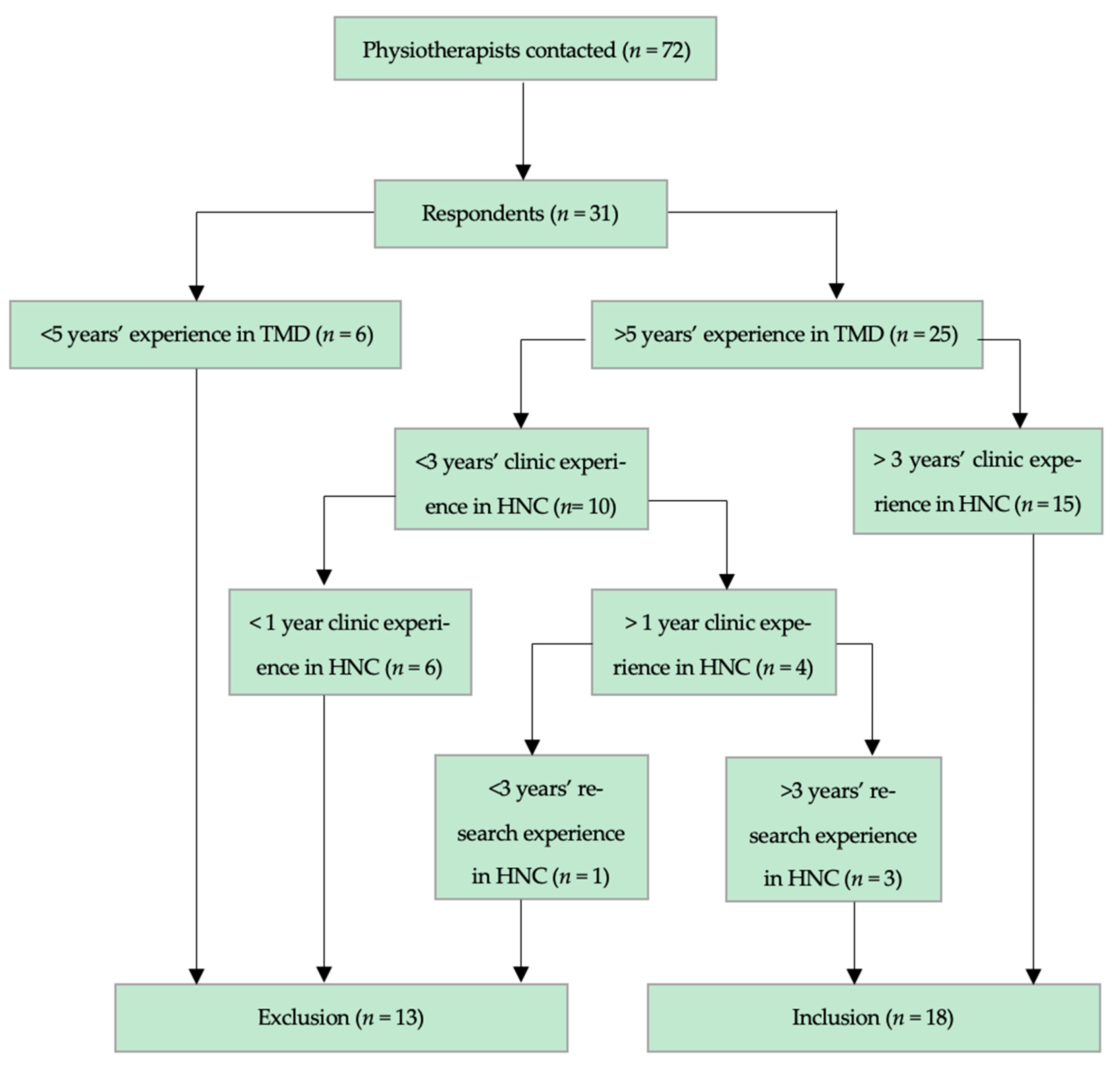 Jcm 14 07092 g001 Jcm 14 07092 g001
