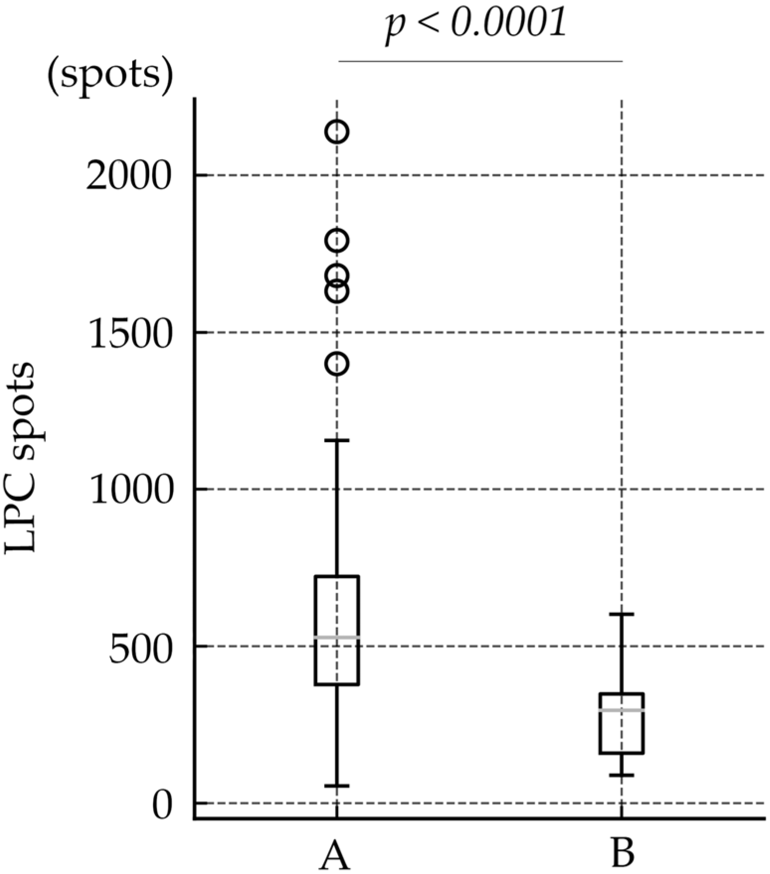 Jcm 14 07094 g001 Jcm 14 07094 g001