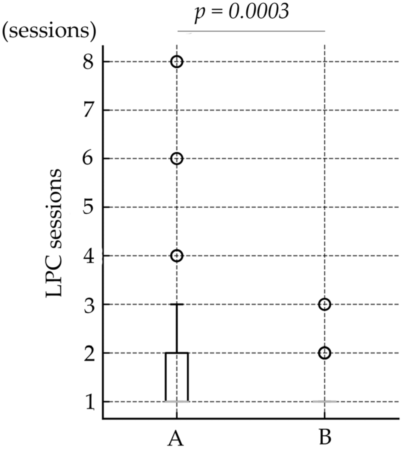 Jcm 14 07094 g002 Jcm 14 07094 g002