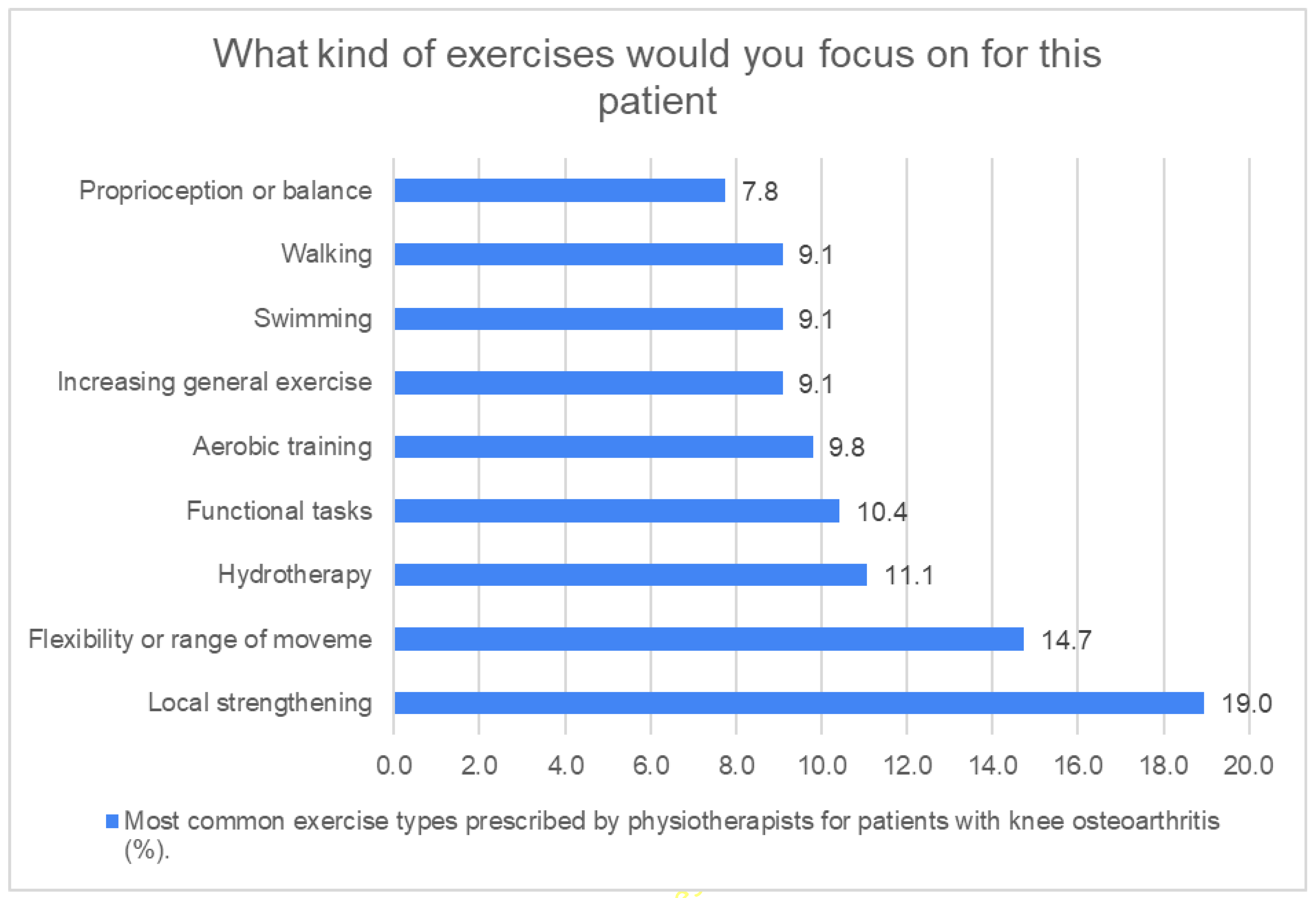 Jcm 14 07095 g001 Jcm 14 07095 g001
