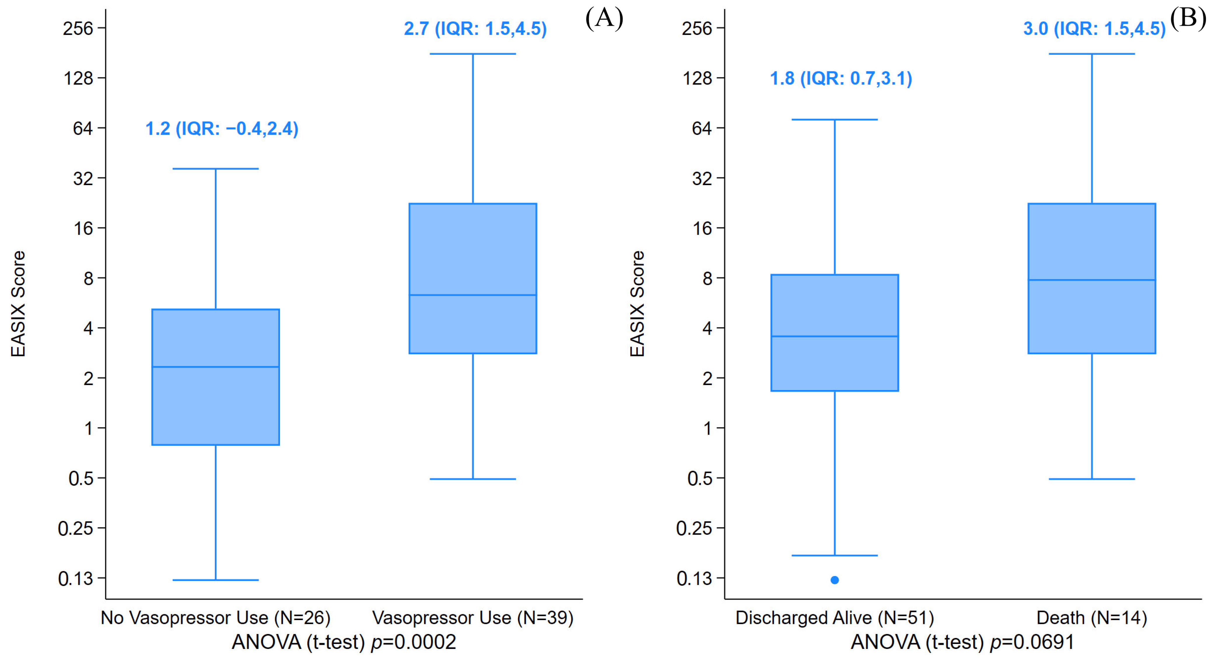 Jcm 14 07105 g001 Jcm 14 07105 g001