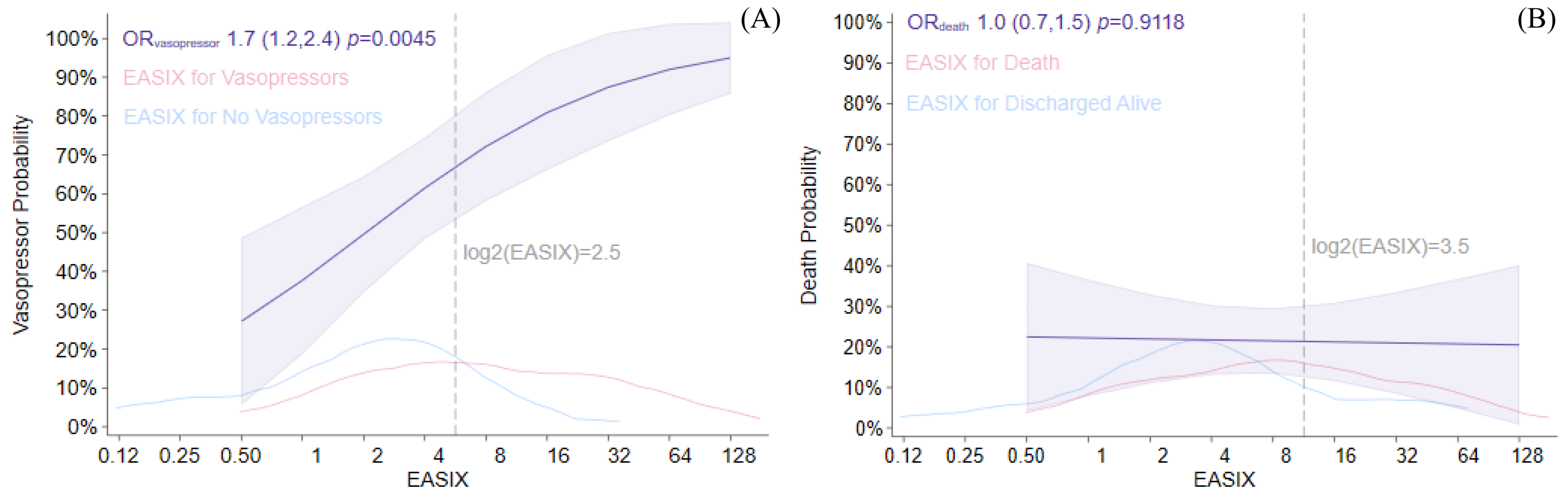 Jcm 14 07105 g002 Jcm 14 07105 g002