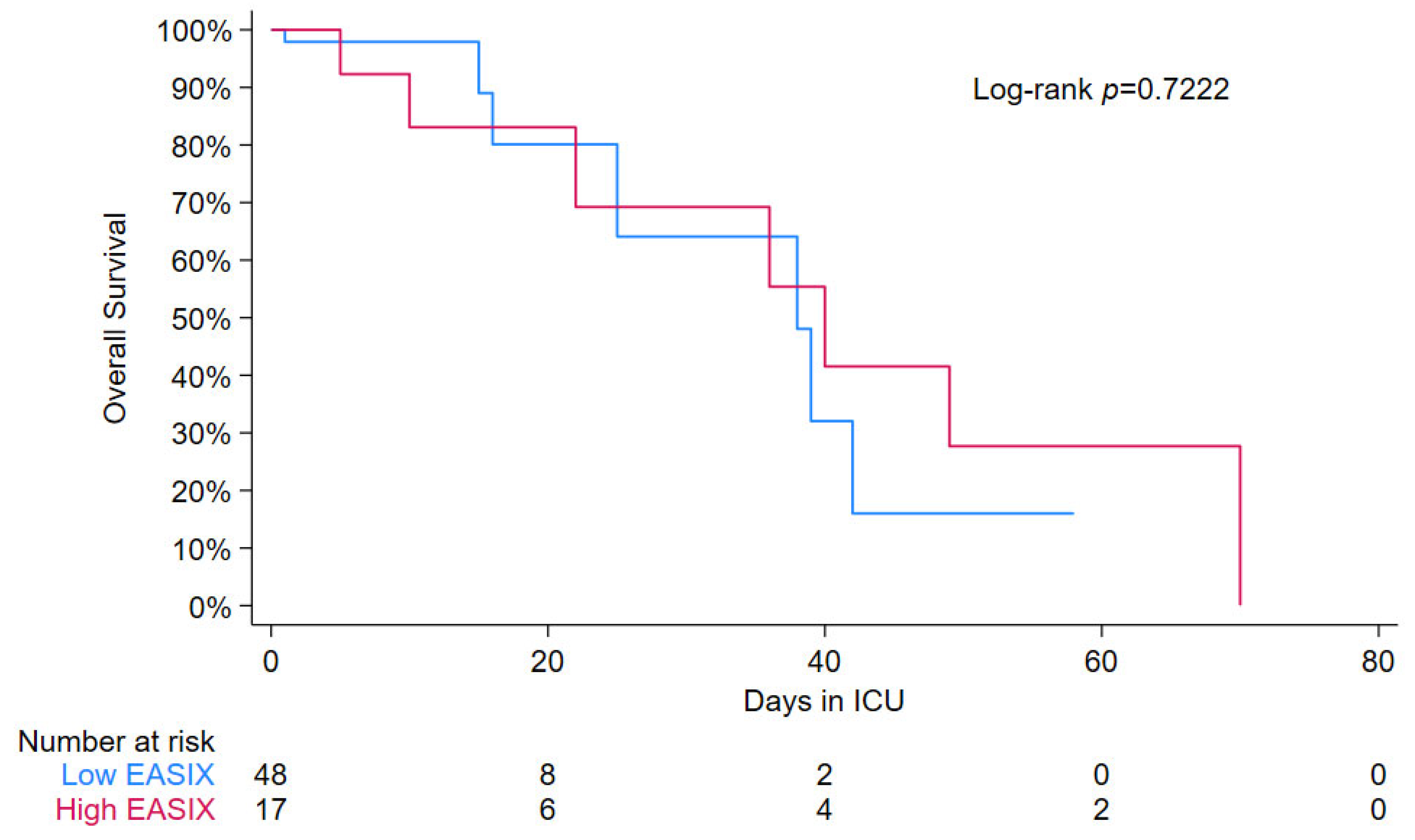 Jcm 14 07105 g003 Jcm 14 07105 g003