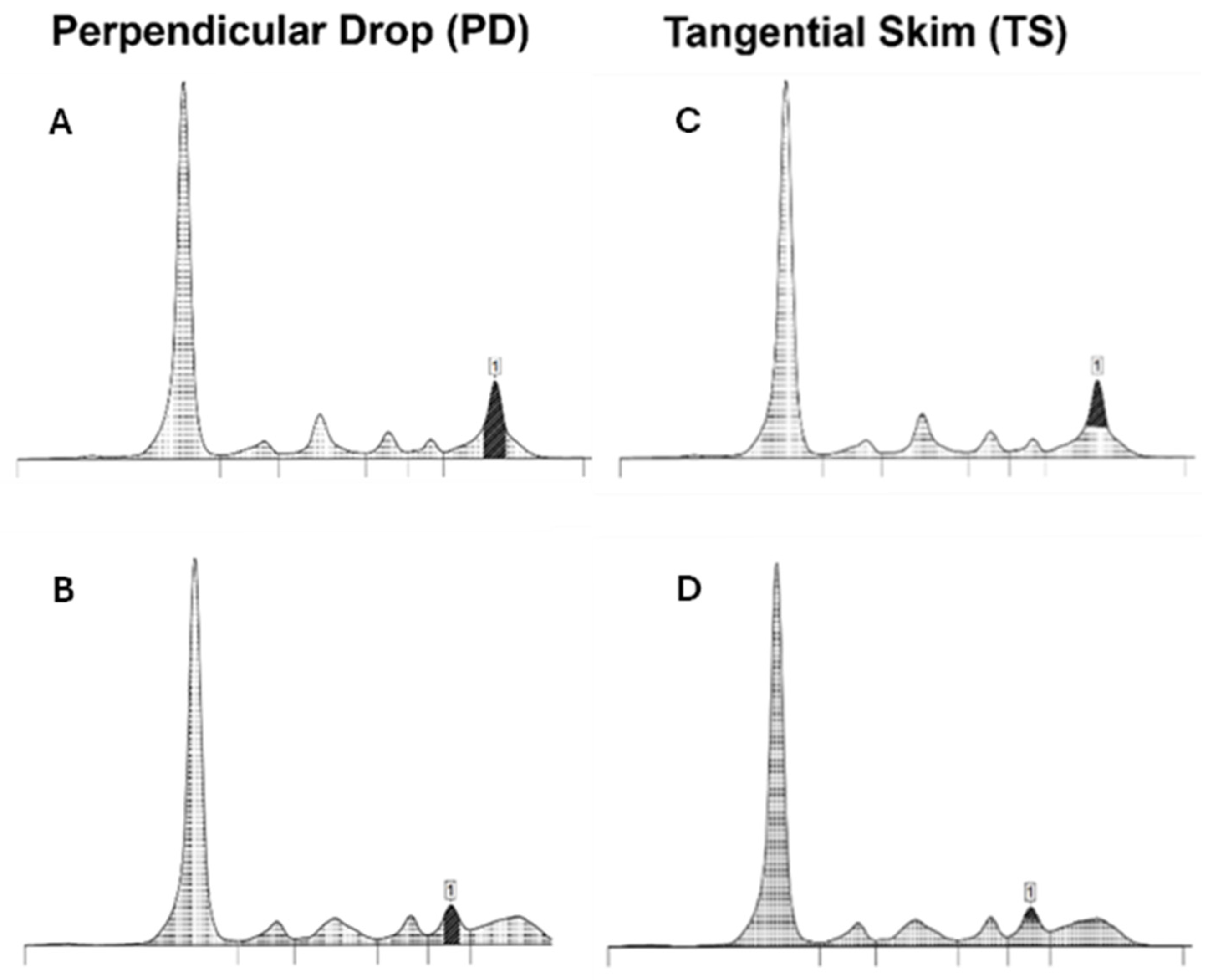 Jcm 14 07115 g002 Jcm 14 07115 g002