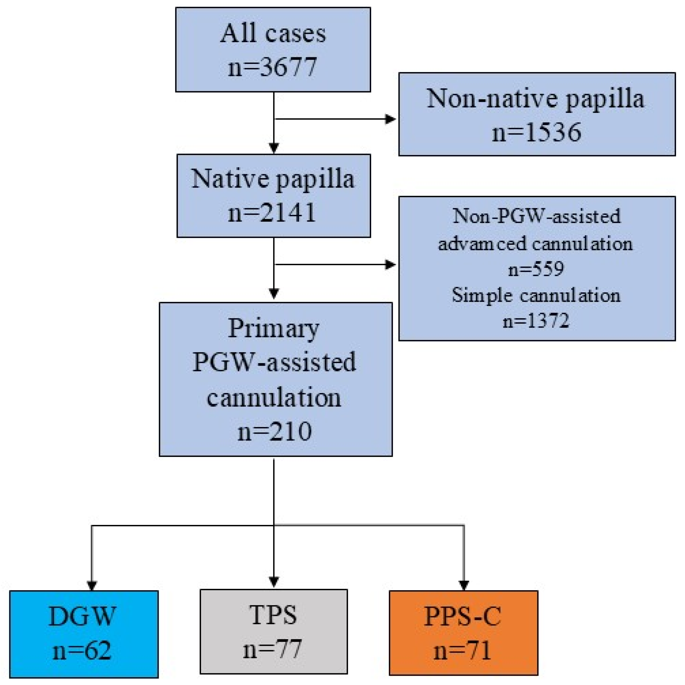 Jcm 14 07118 g001 Jcm 14 07118 g001