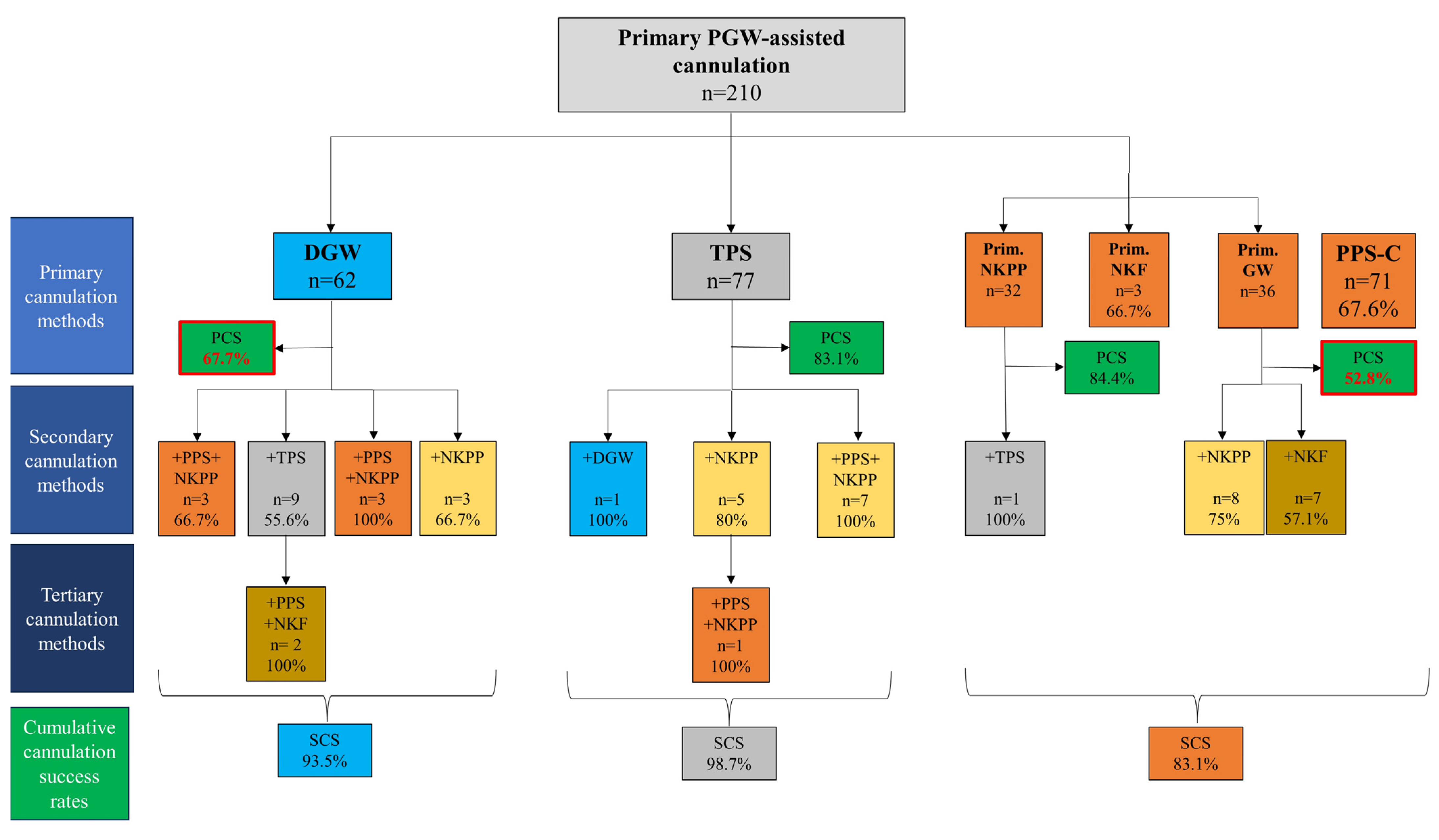 Jcm 14 07118 g002 Jcm 14 07118 g002