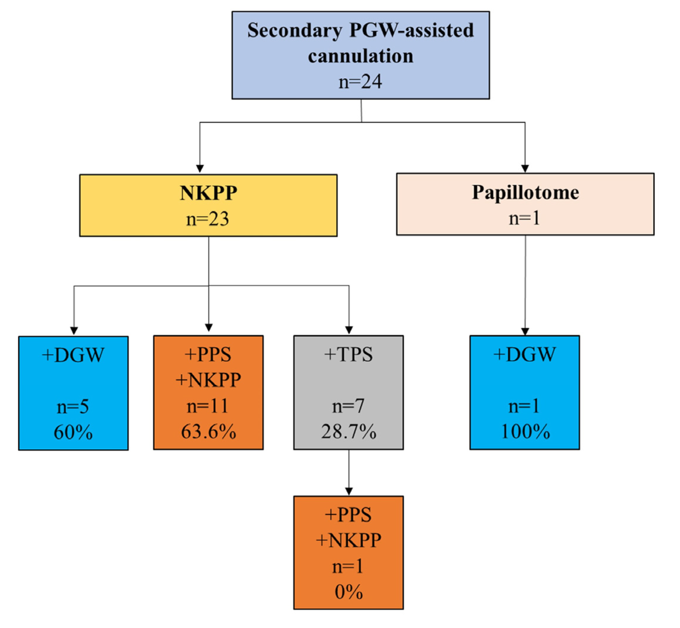 Jcm 14 07118 g003 Jcm 14 07118 g003
