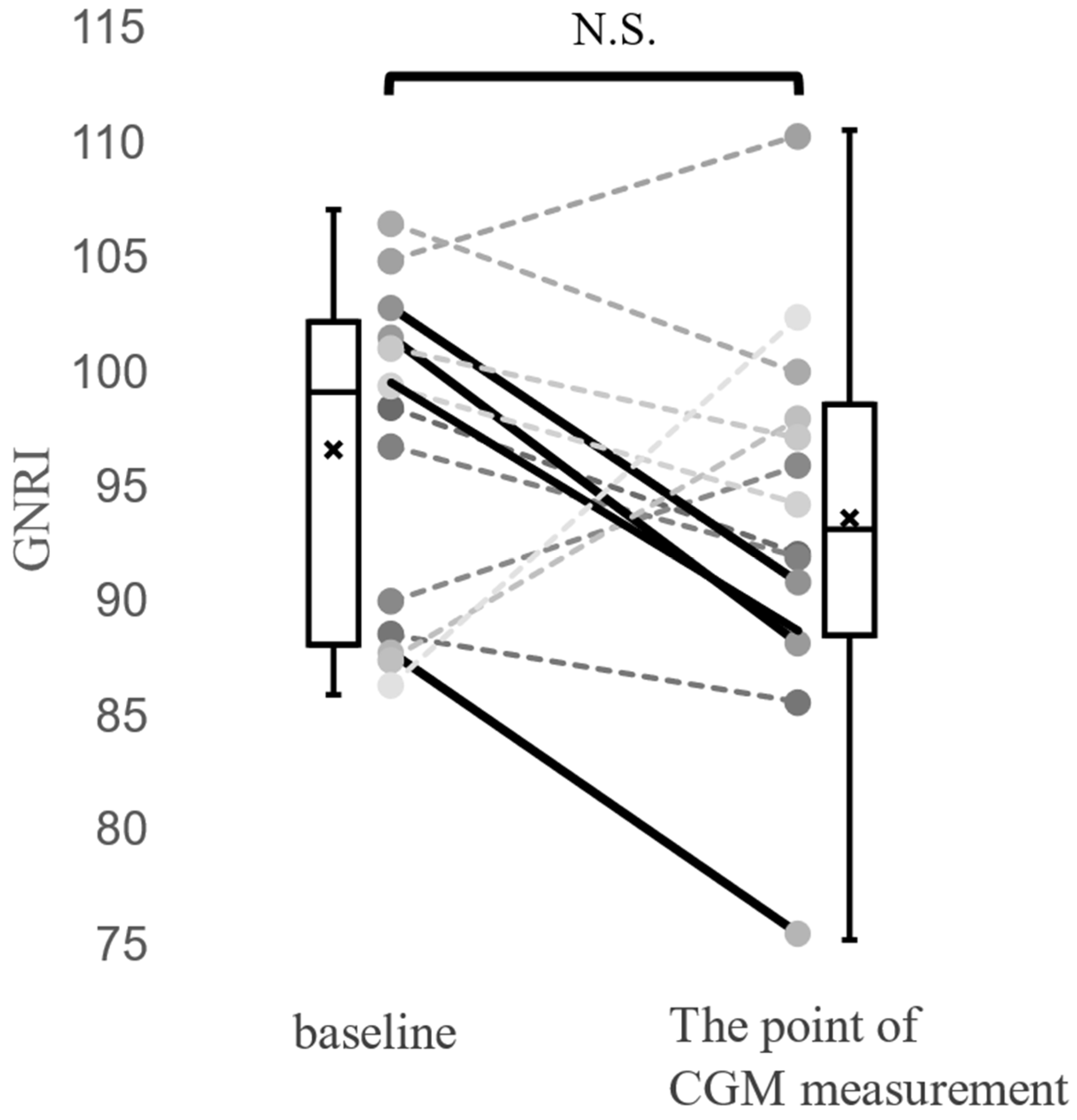 Jcm 14 07124 g002 Jcm 14 07124 g002