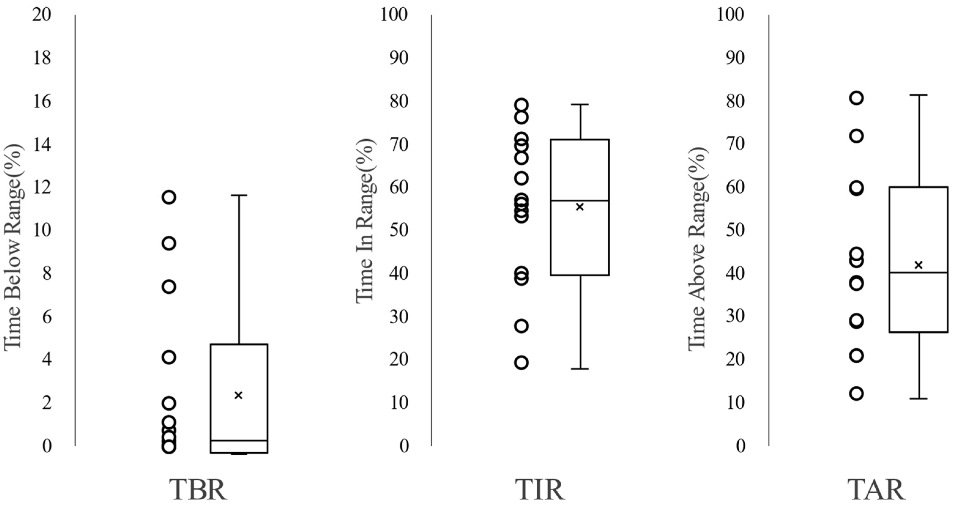Jcm 14 07124 g003 Jcm 14 07124 g003