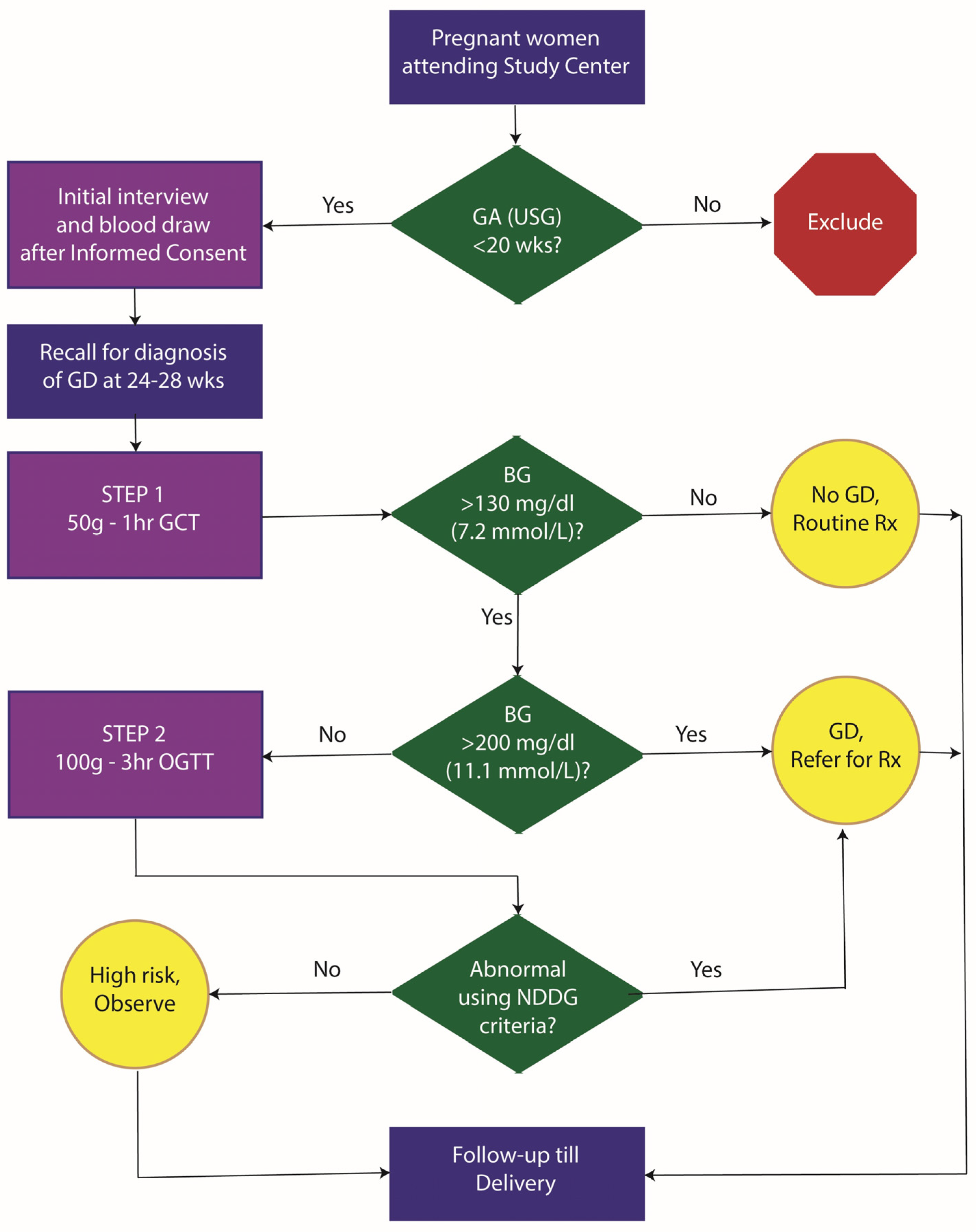 Jcm 14 07151 g001 Jcm 14 07151 g001