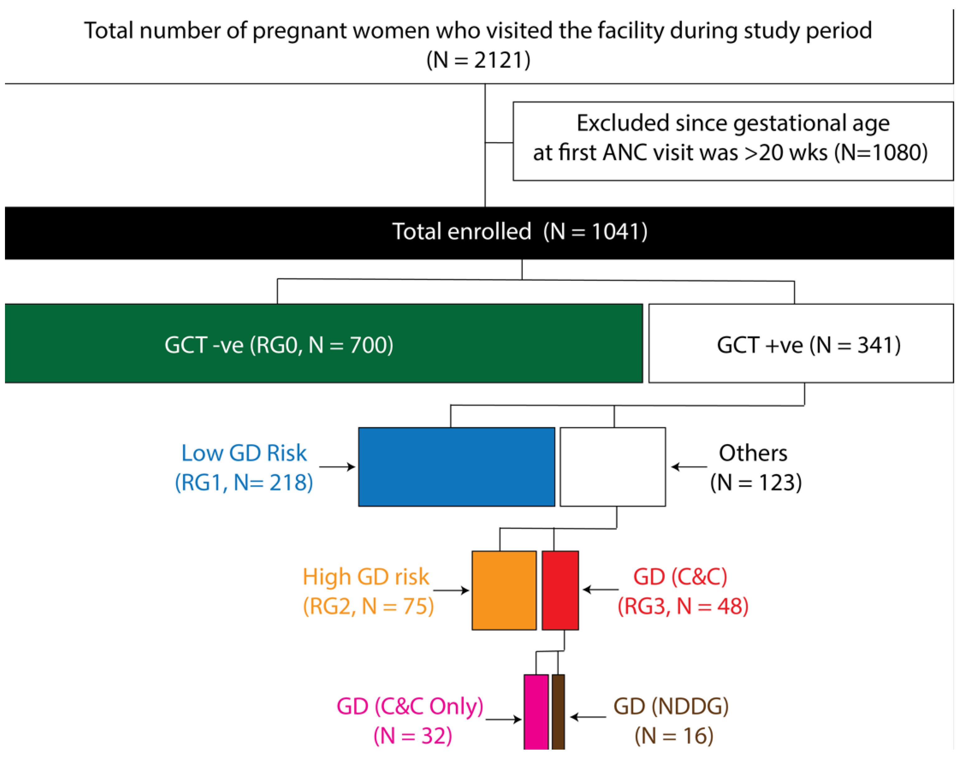 Jcm 14 07151 g002 Jcm 14 07151 g002