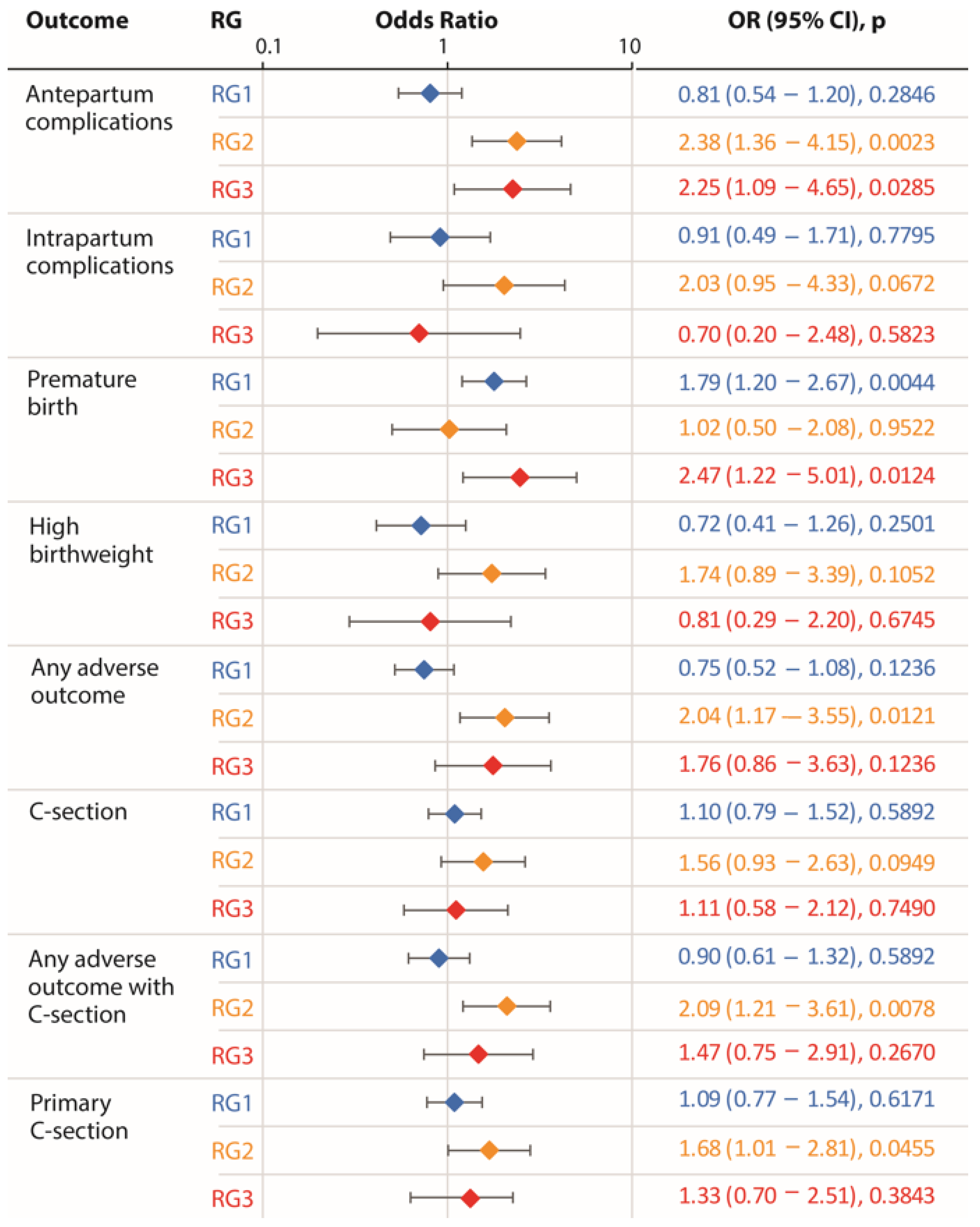 Jcm 14 07151 g003 Jcm 14 07151 g003