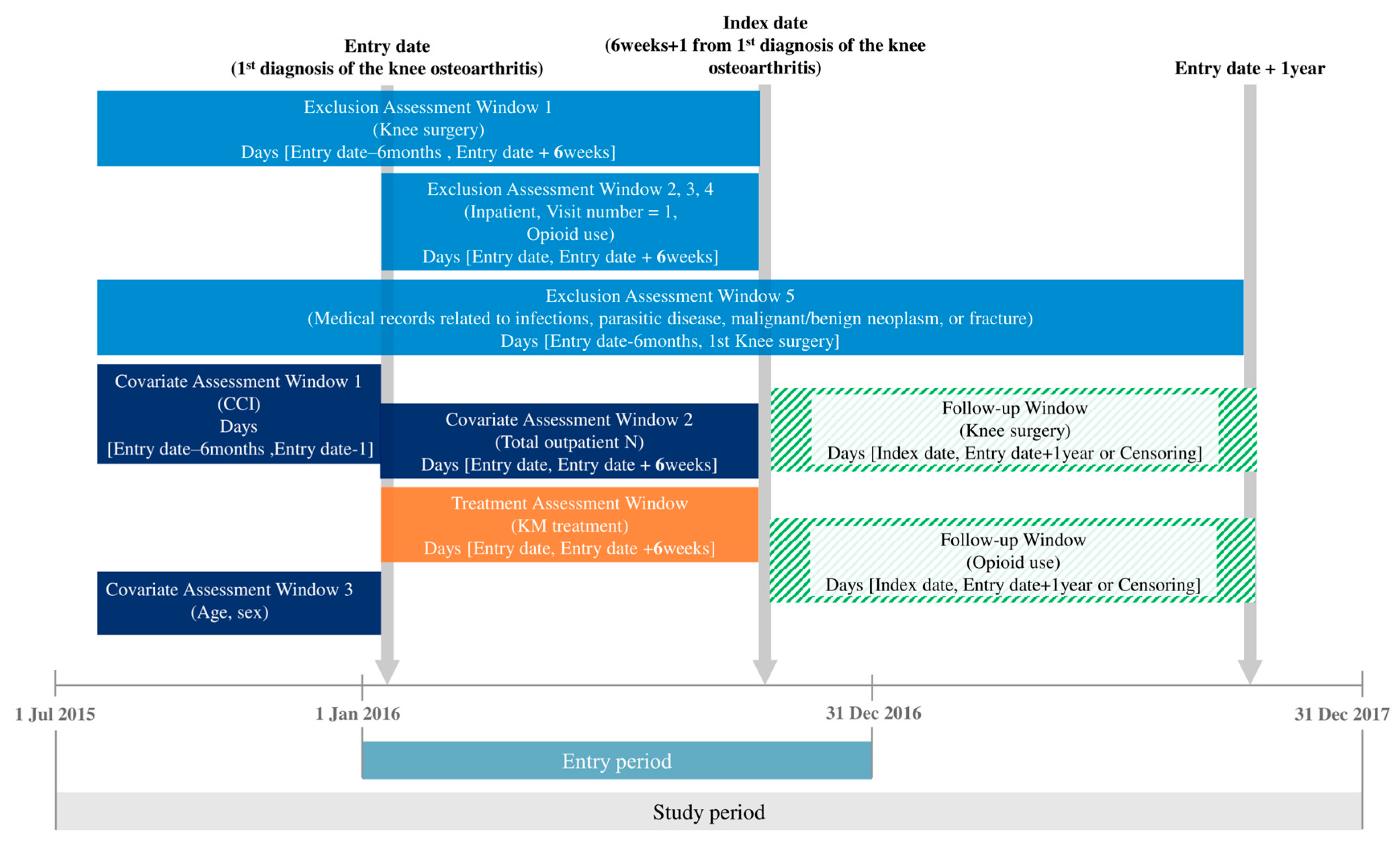 Jcm 14 07152 g001 Jcm 14 07152 g001