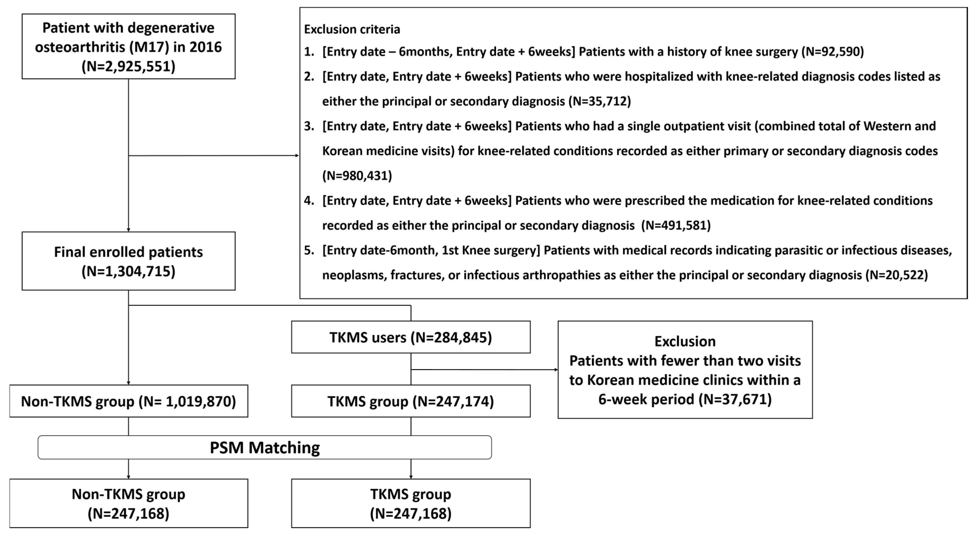 Jcm 14 07152 g002 Jcm 14 07152 g002