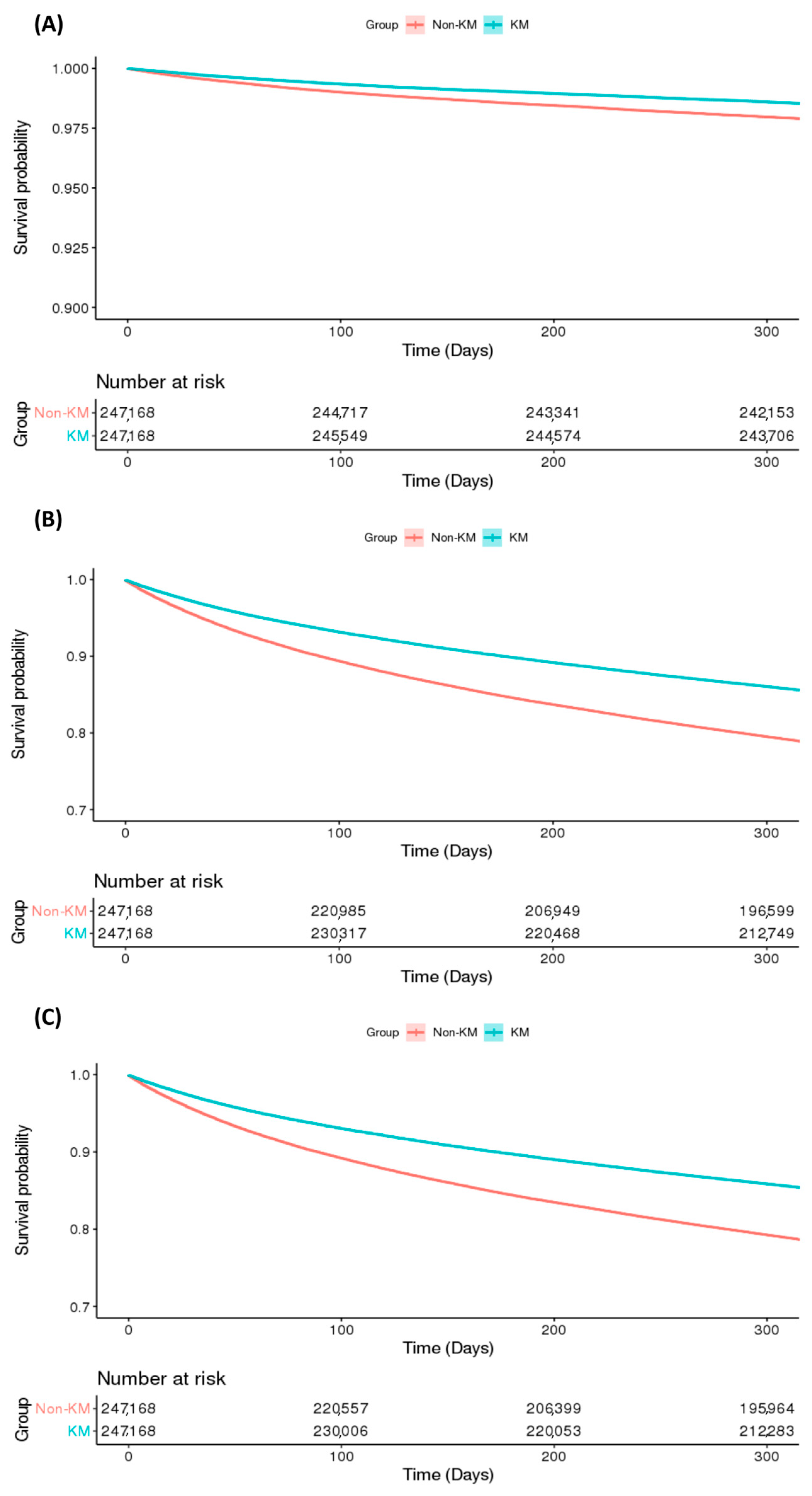 Jcm 14 07152 g003 Jcm 14 07152 g003