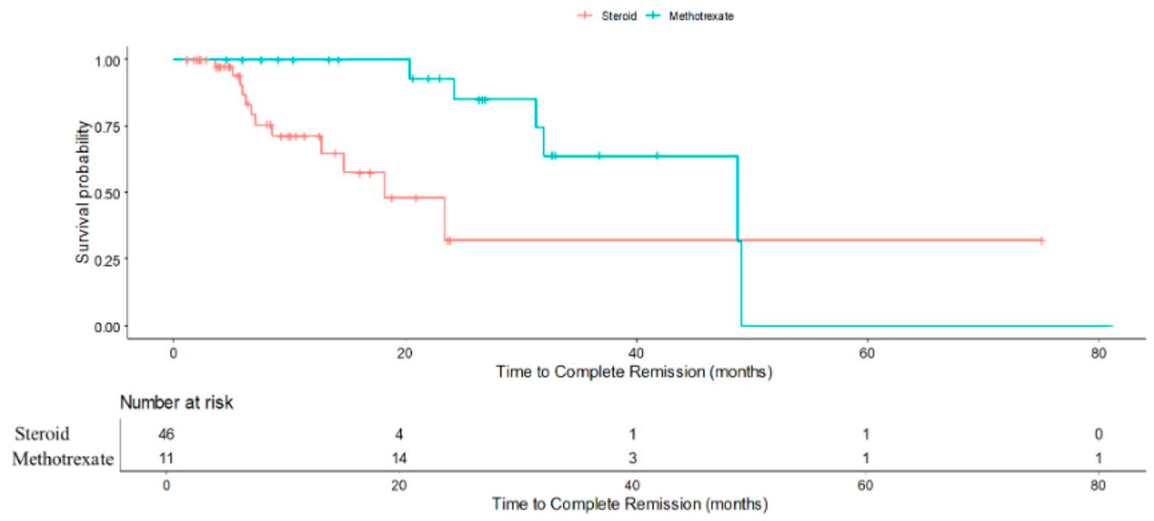 Jcm 14 07157 g003 Jcm 14 07157 g003