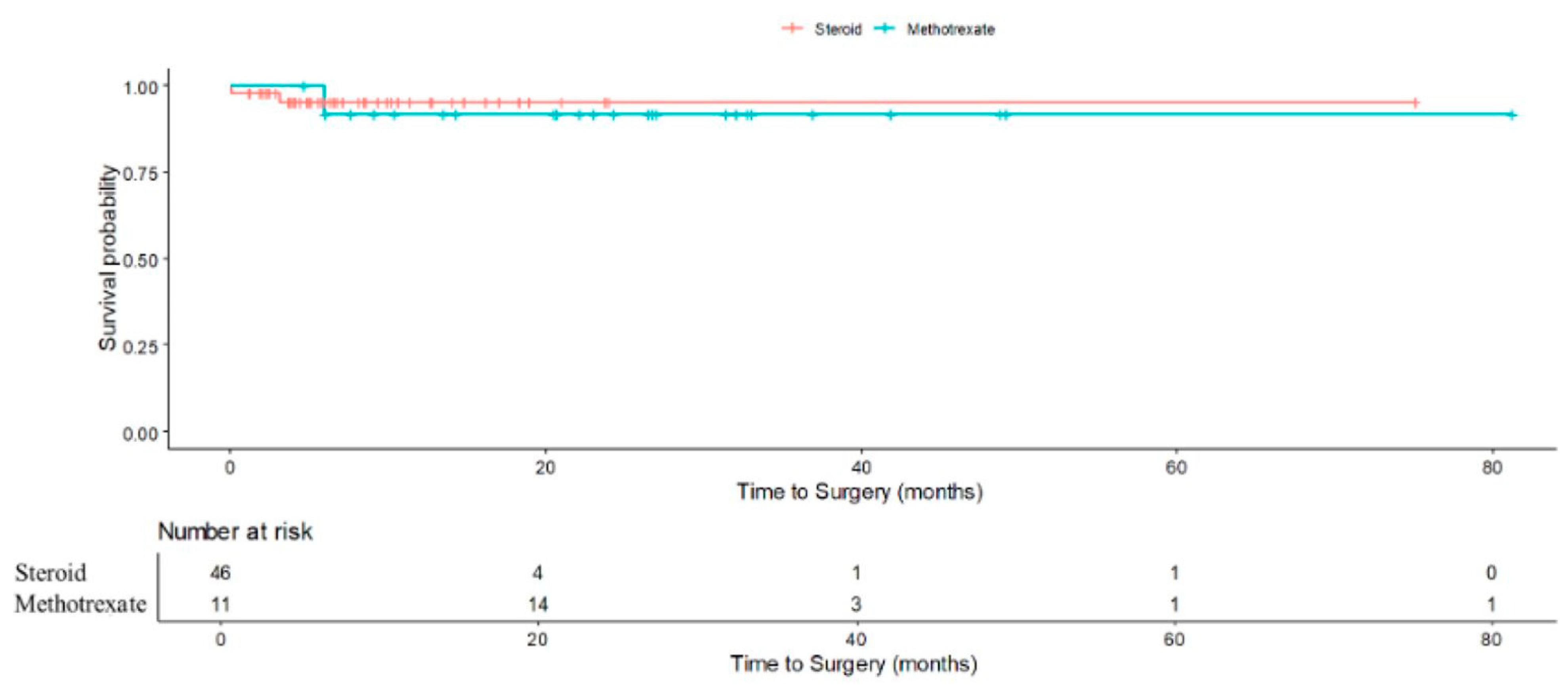 Jcm 14 07157 g004 Jcm 14 07157 g004