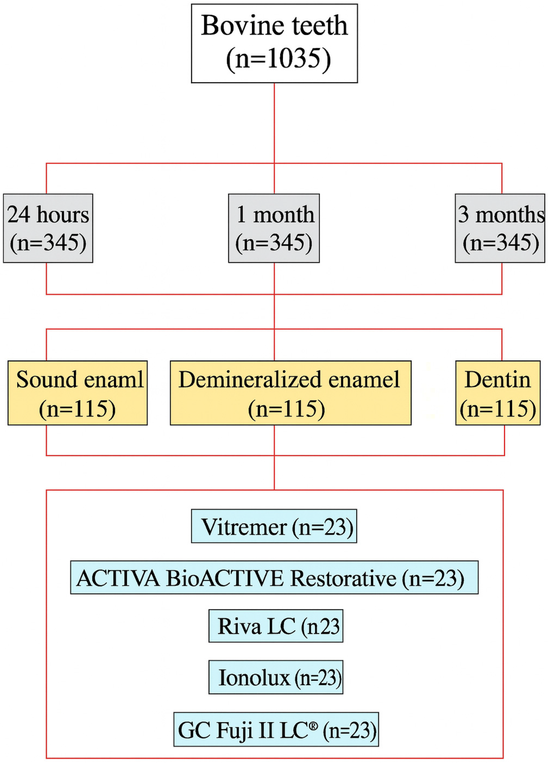 Jcm 14 07166 g001 Jcm 14 07166 g001