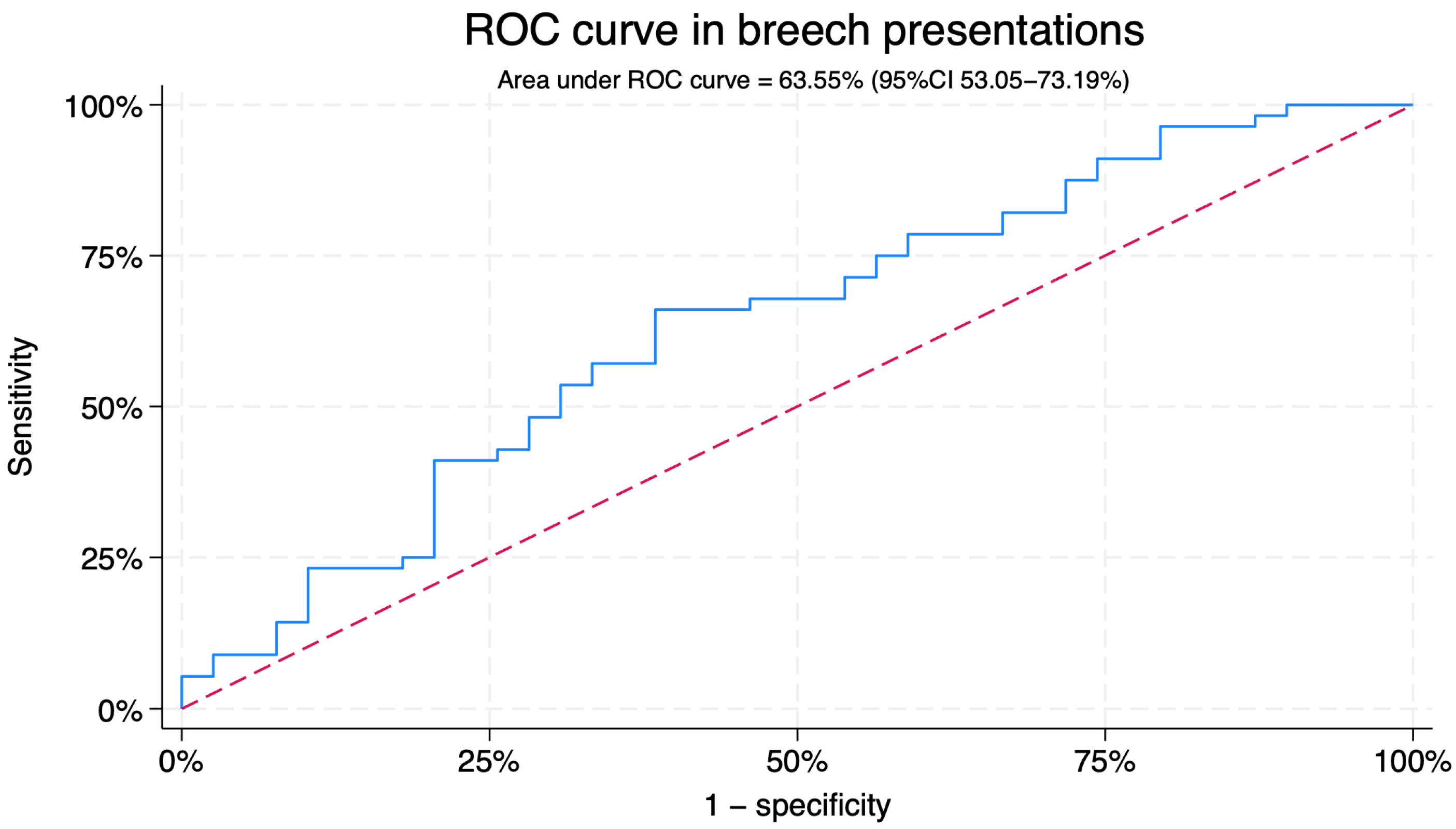 Jcm 14 07179 g002 Jcm 14 07179 g002