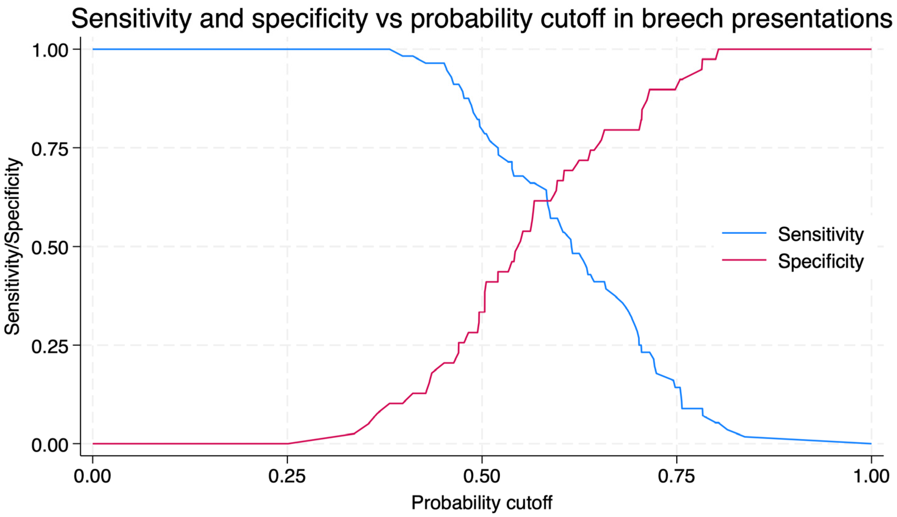 Jcm 14 07179 g003 Jcm 14 07179 g003