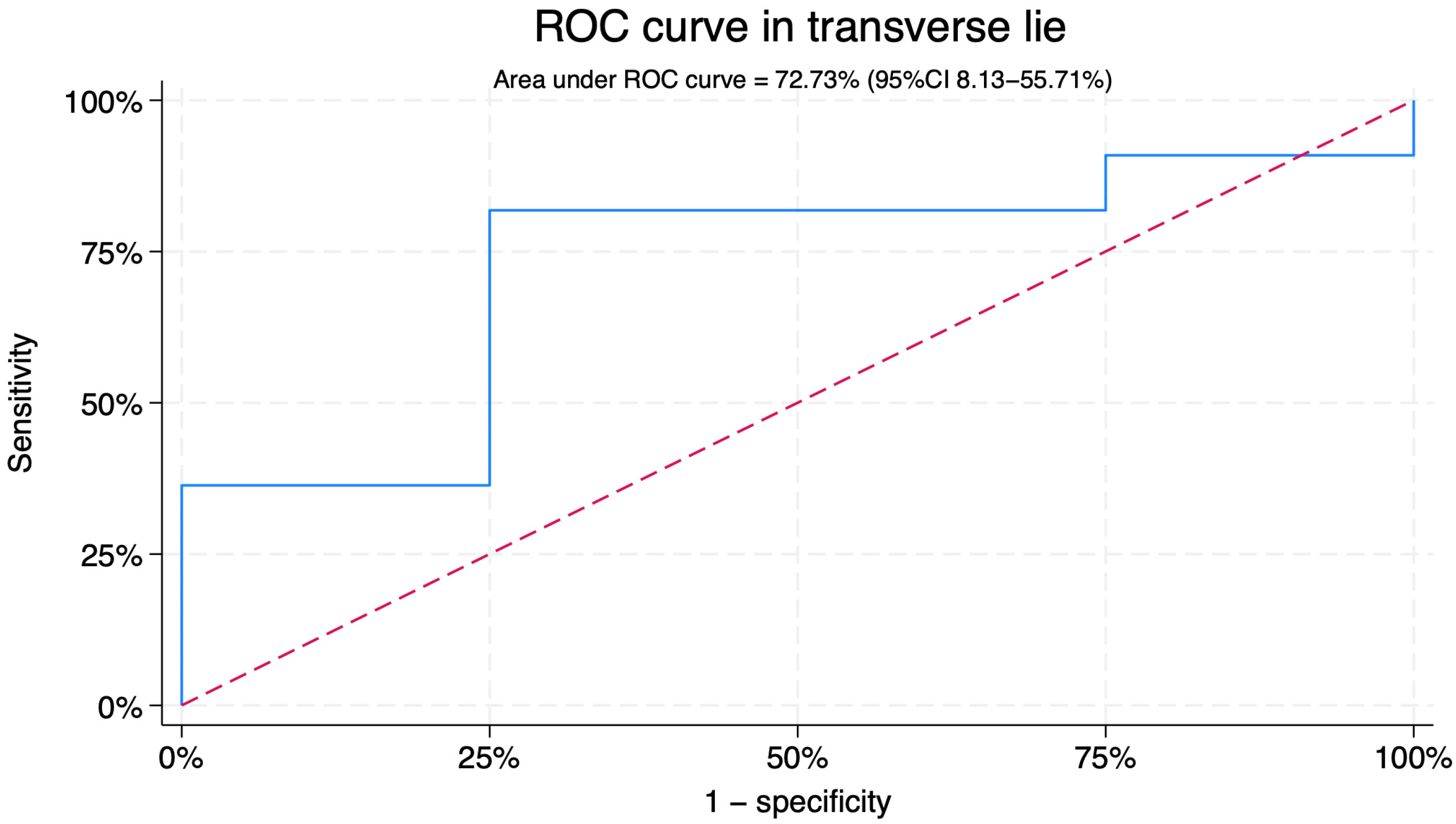 Jcm 14 07179 g004 Jcm 14 07179 g004