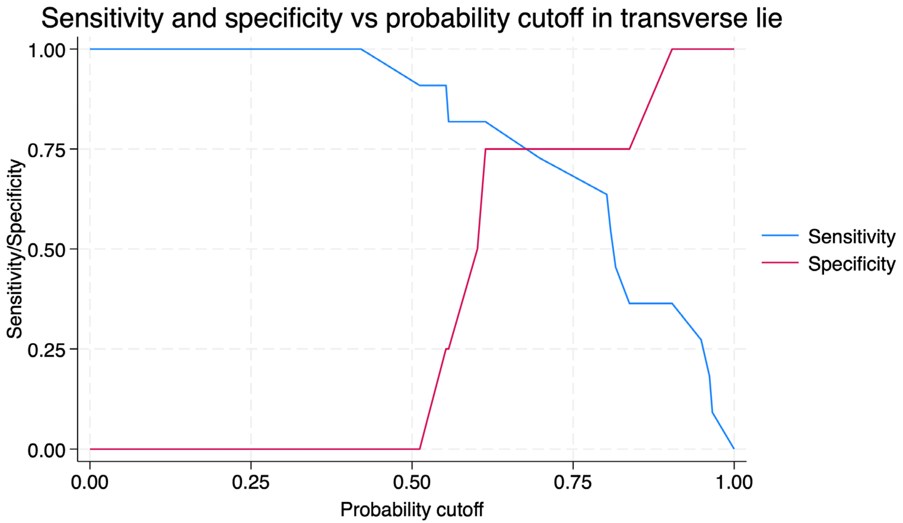 Jcm 14 07179 g005 Jcm 14 07179 g005