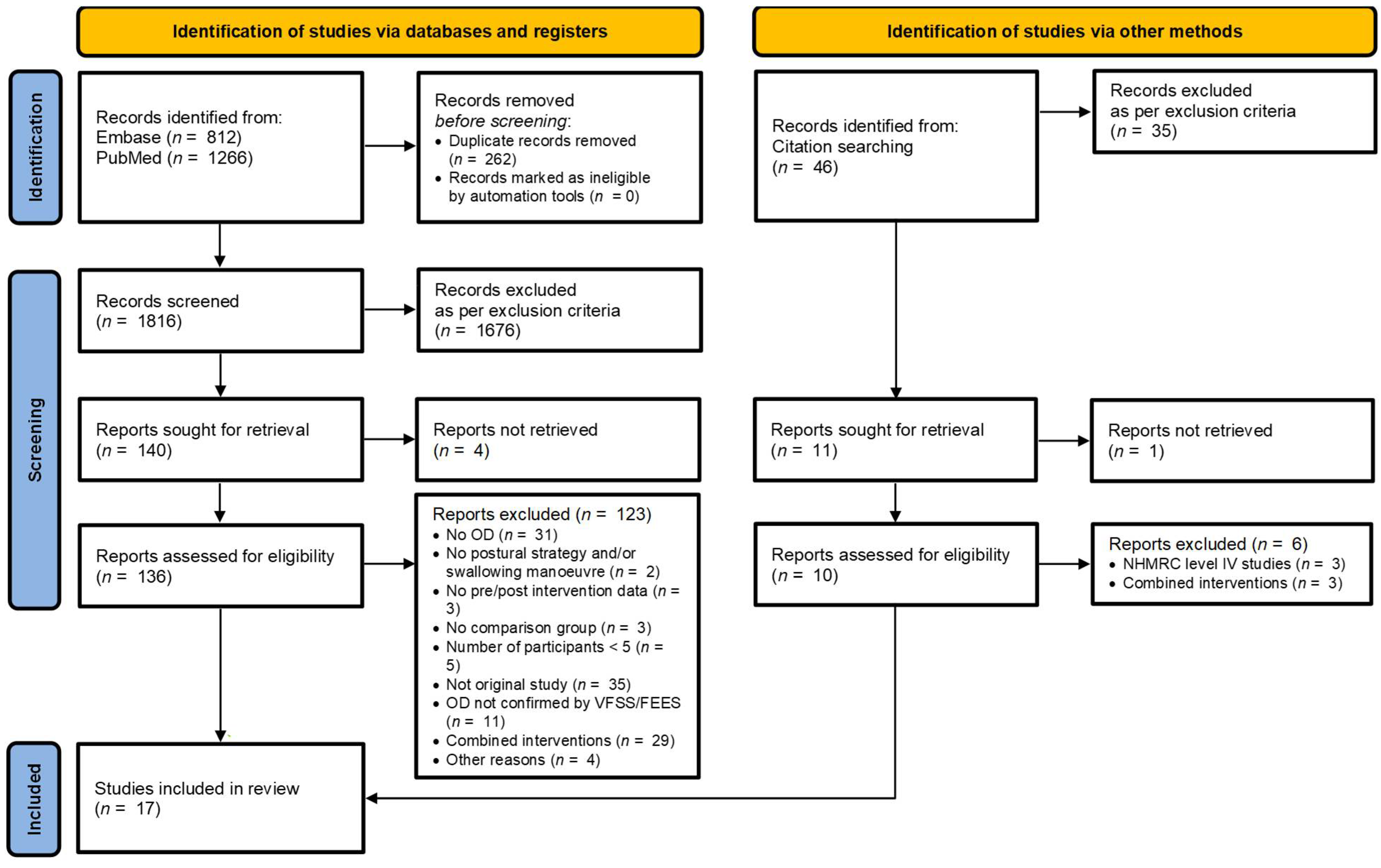 Jcm 14 07180 g001 Jcm 14 07180 g001
