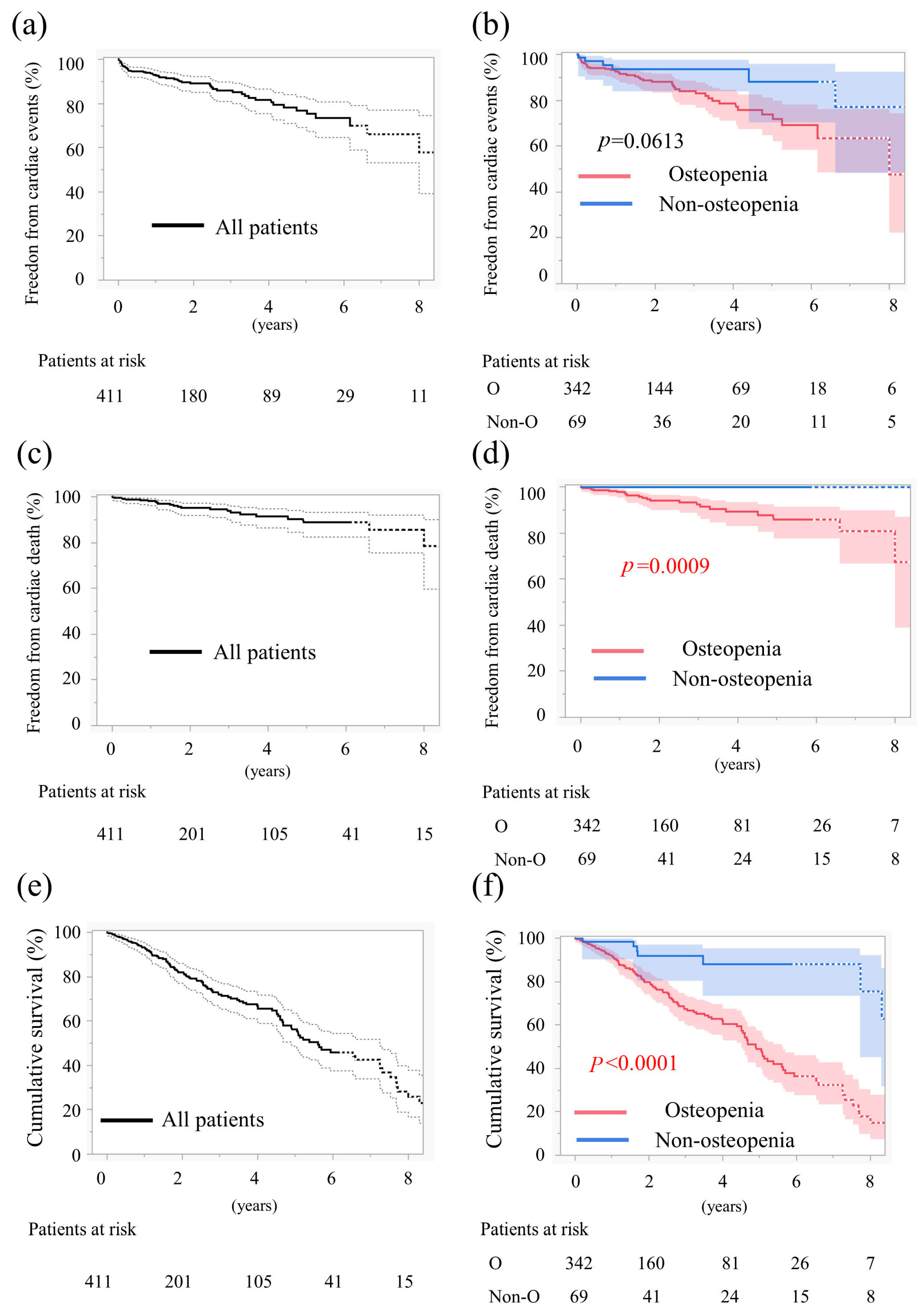 Jcm 14 07182 g002 Jcm 14 07182 g002