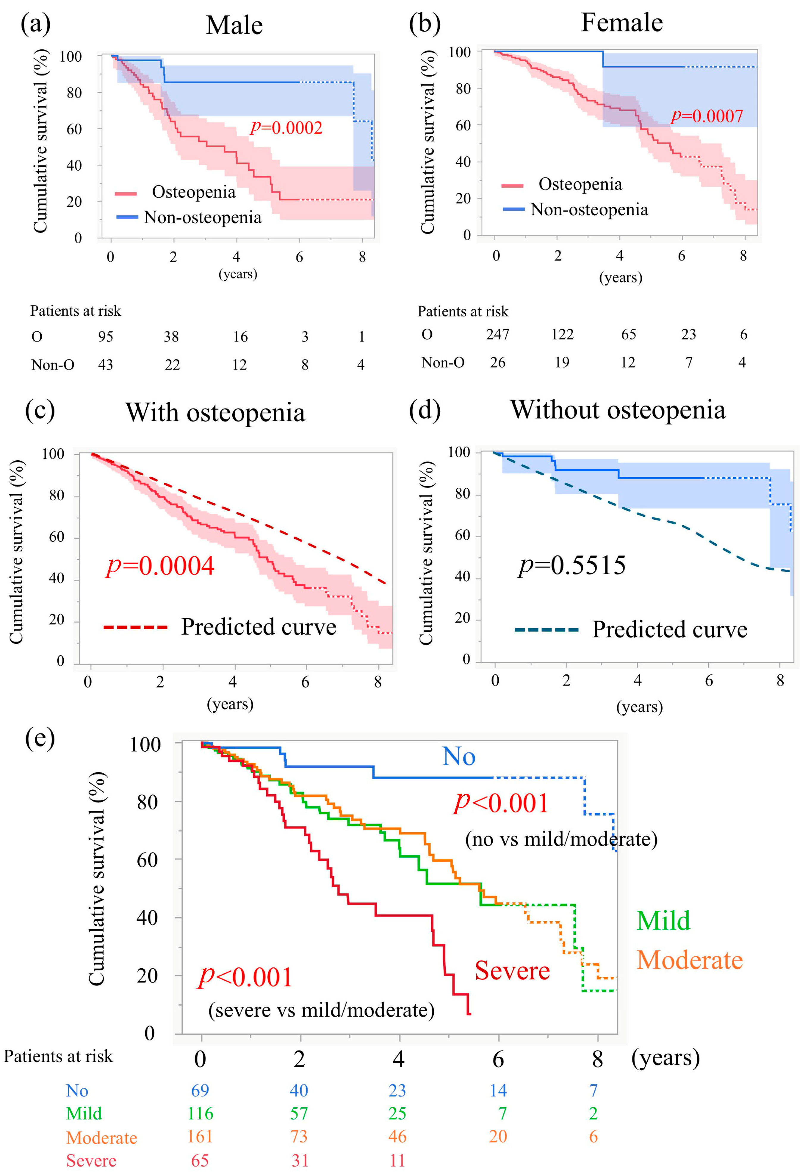 Jcm 14 07182 g003 Jcm 14 07182 g003