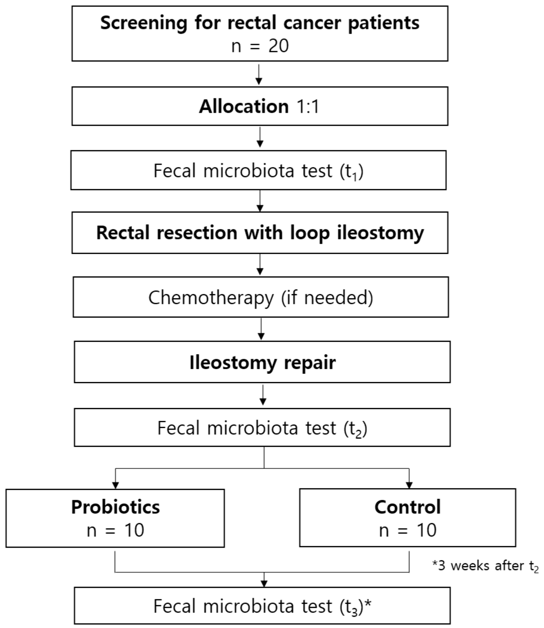 Jcm 14 07190 g001 Jcm 14 07190 g001
