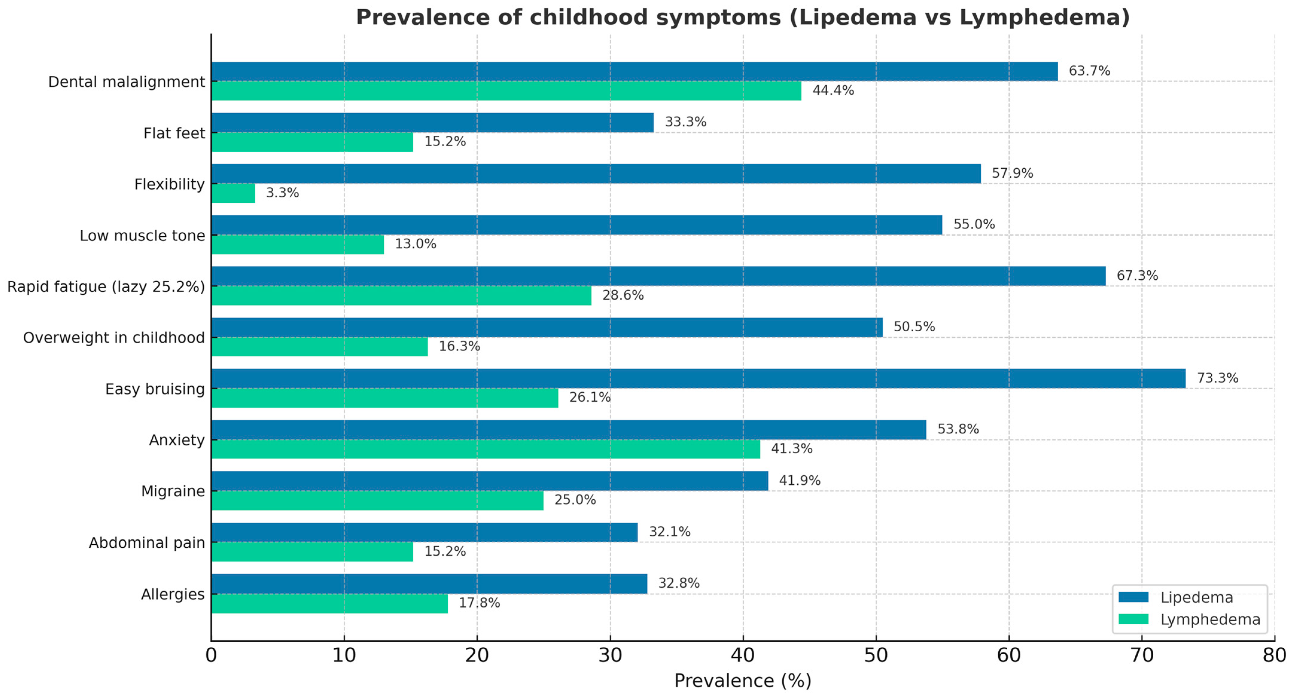 Jcm 14 07195 g001 Jcm 14 07195 g001