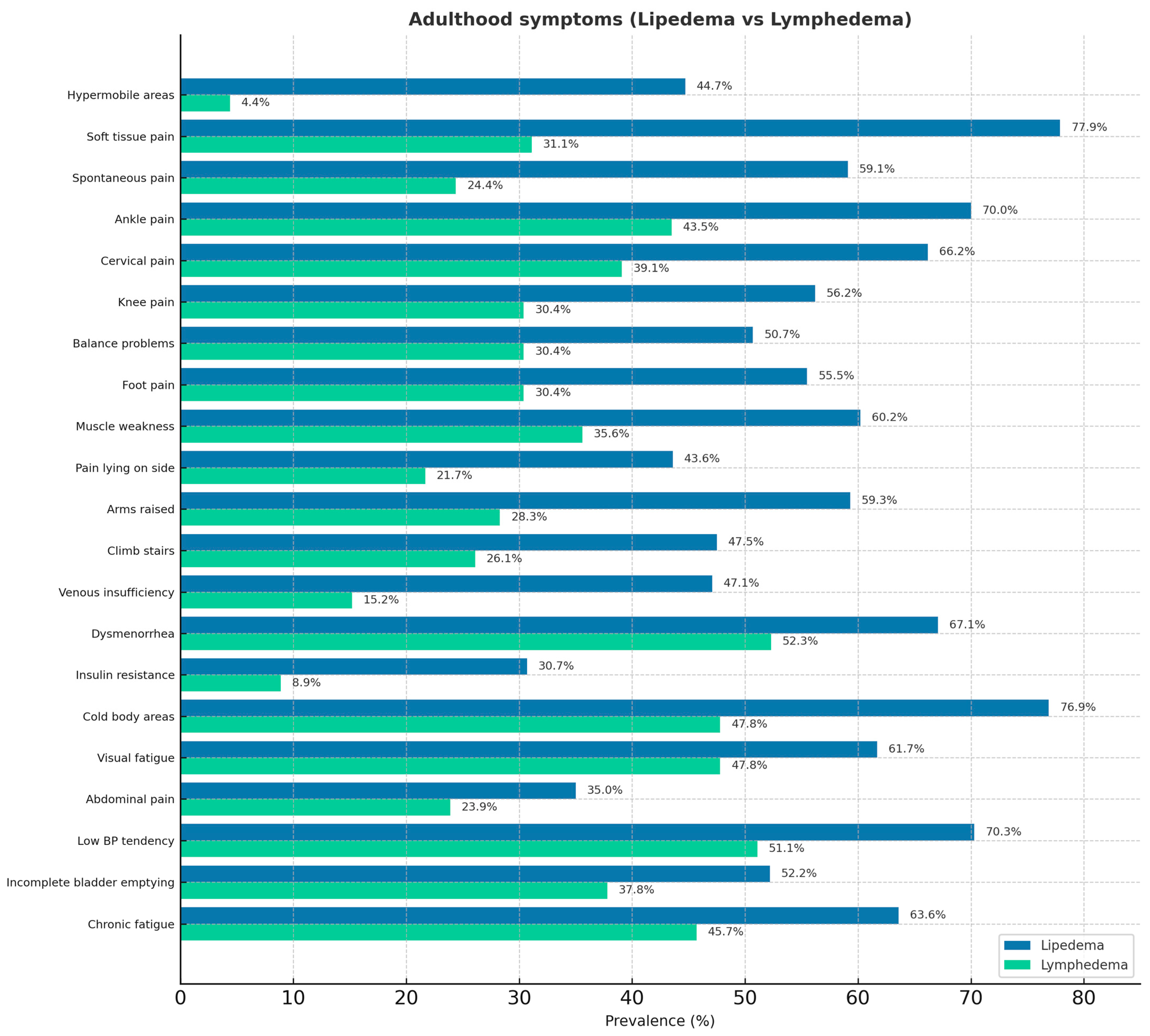 Jcm 14 07195 g002 Jcm 14 07195 g002
