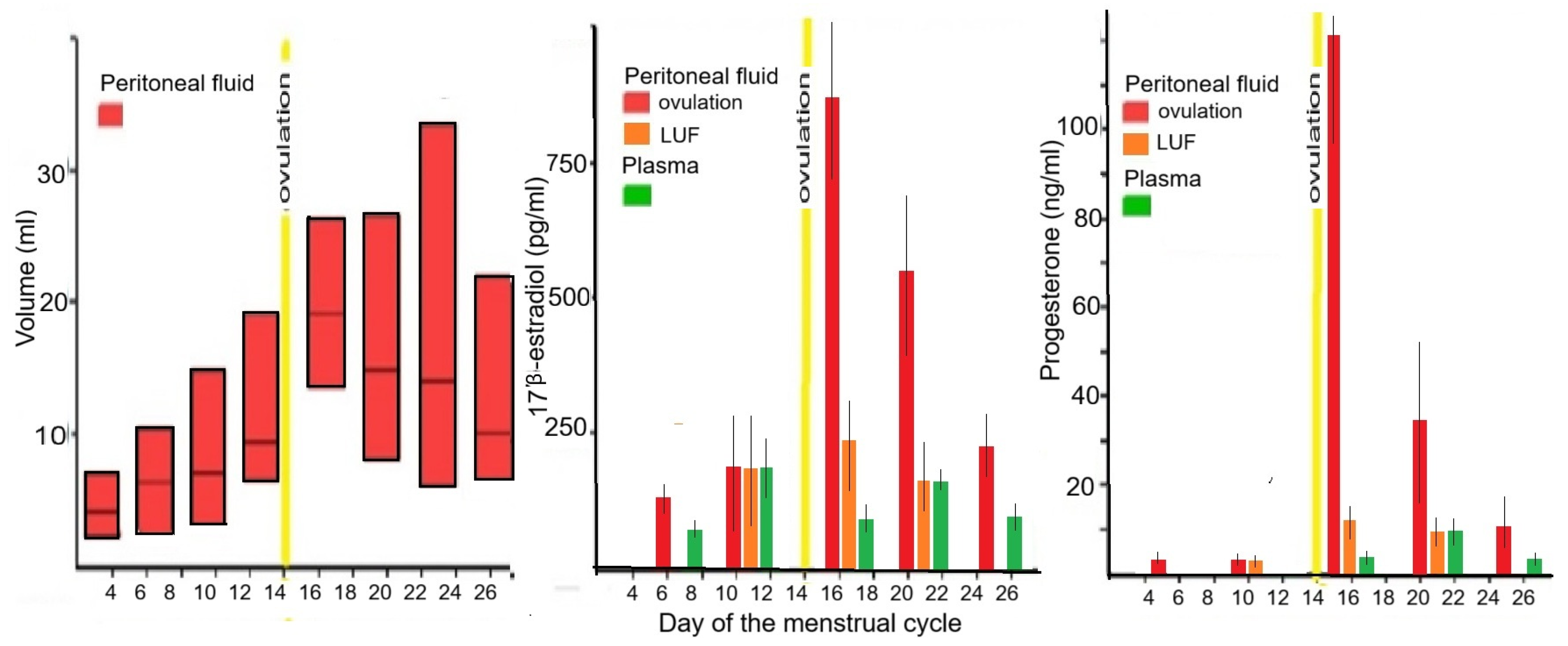 Jcm 14 07196 g001 Jcm 14 07196 g001